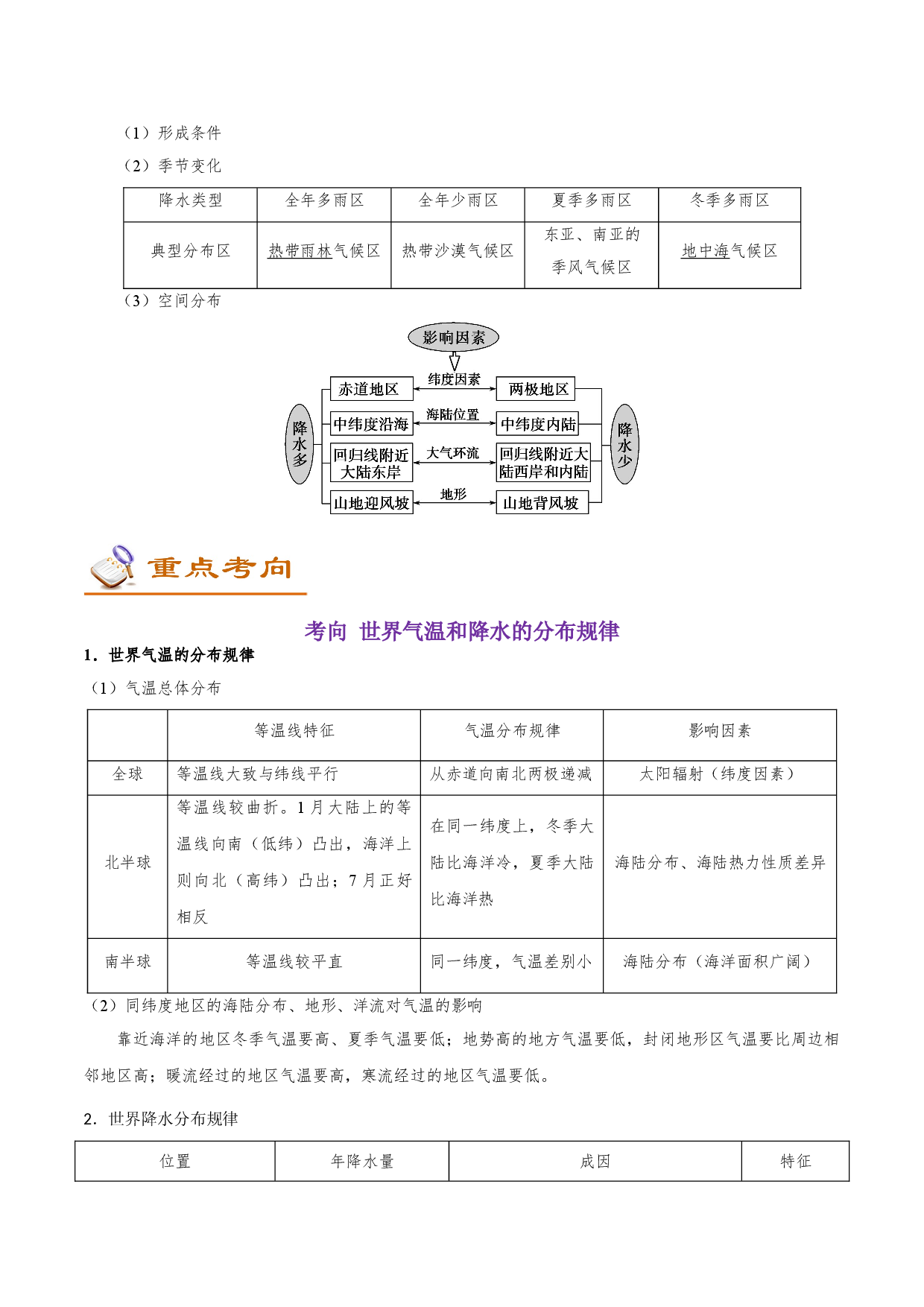 考点55 世界气温和降水的分布及成因-备战2022年高考地理一轮复习考点帮.doc 第2页
