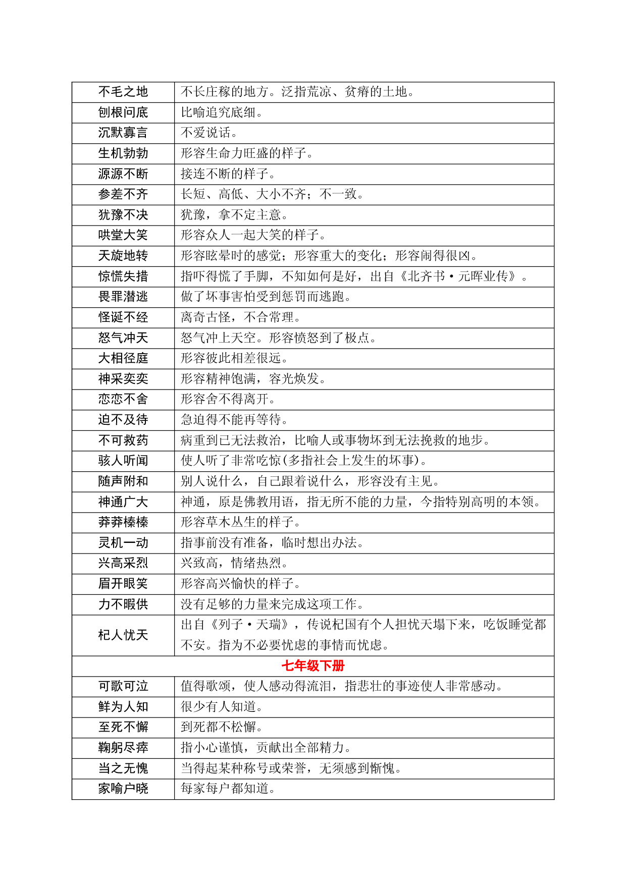专题18 中考课本词语分册梳理-2023年中考语文背诵手册.docx 第2页