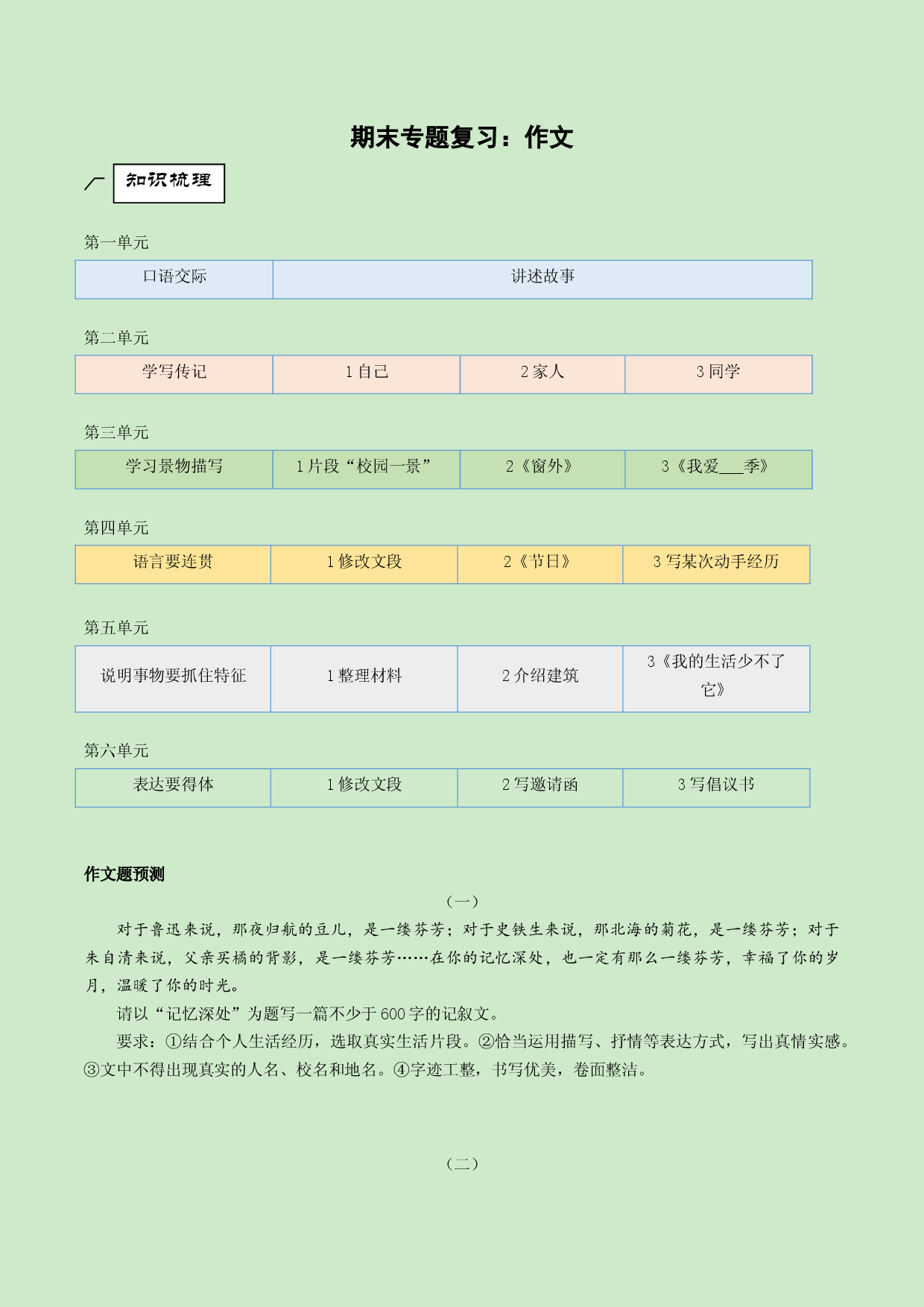 专题10 作文-2021-2022学年八年级上册语文专题复习（部编版）.docx 第1页