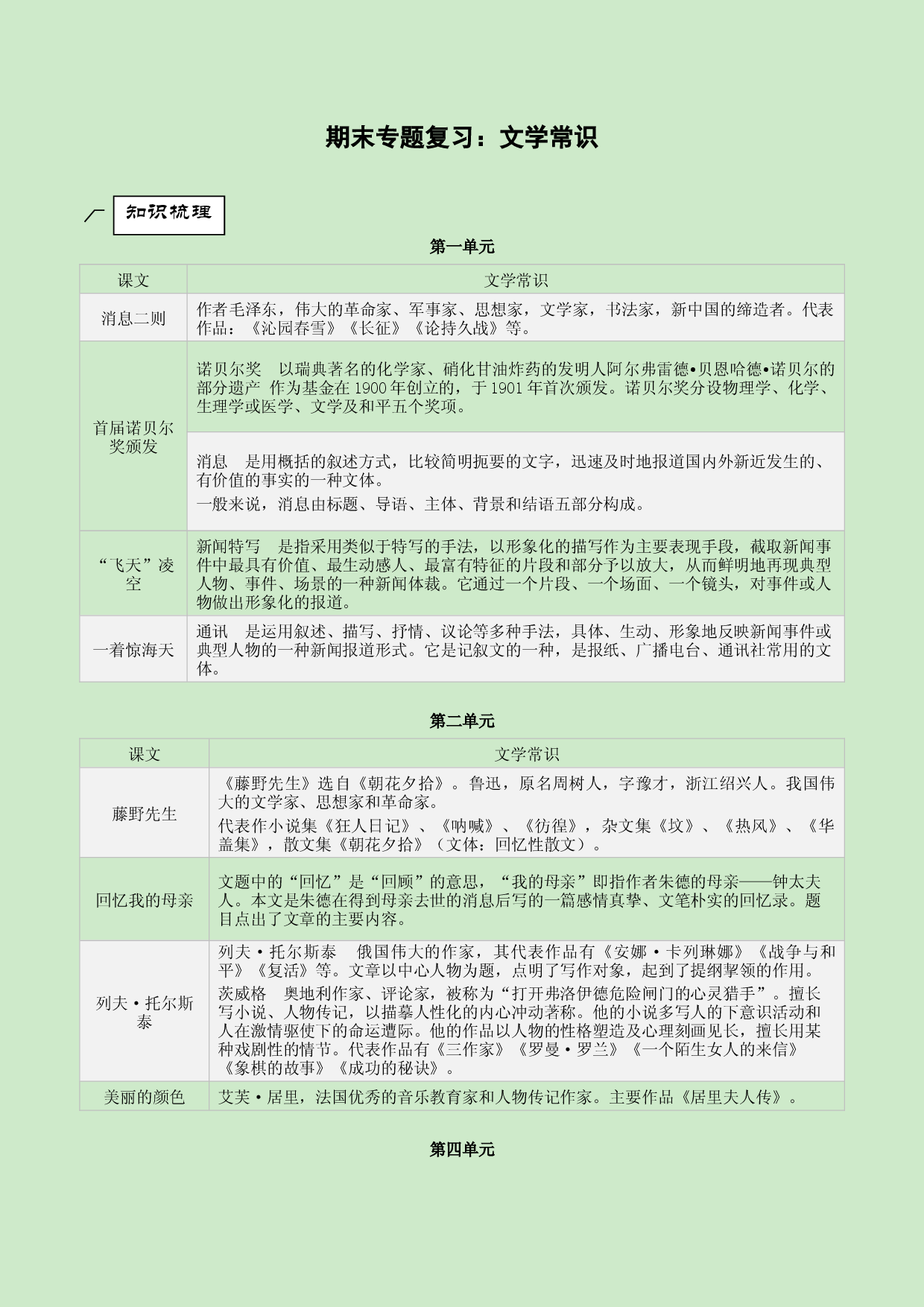 专题05 文学常识-2021-2022学年八年级上册语文专题复习（部编版）.docx 第1页