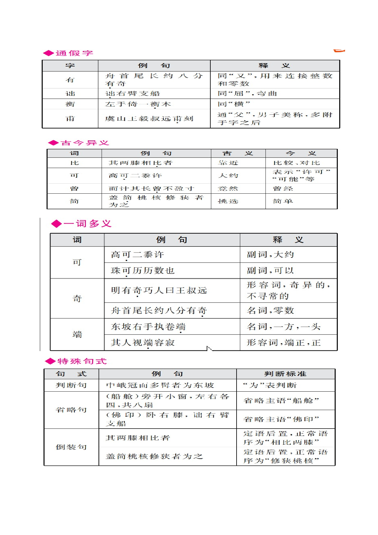 《核舟记》-2022-2023学年八年级下册语文文言文备课参考（部编版）.docx 第2页