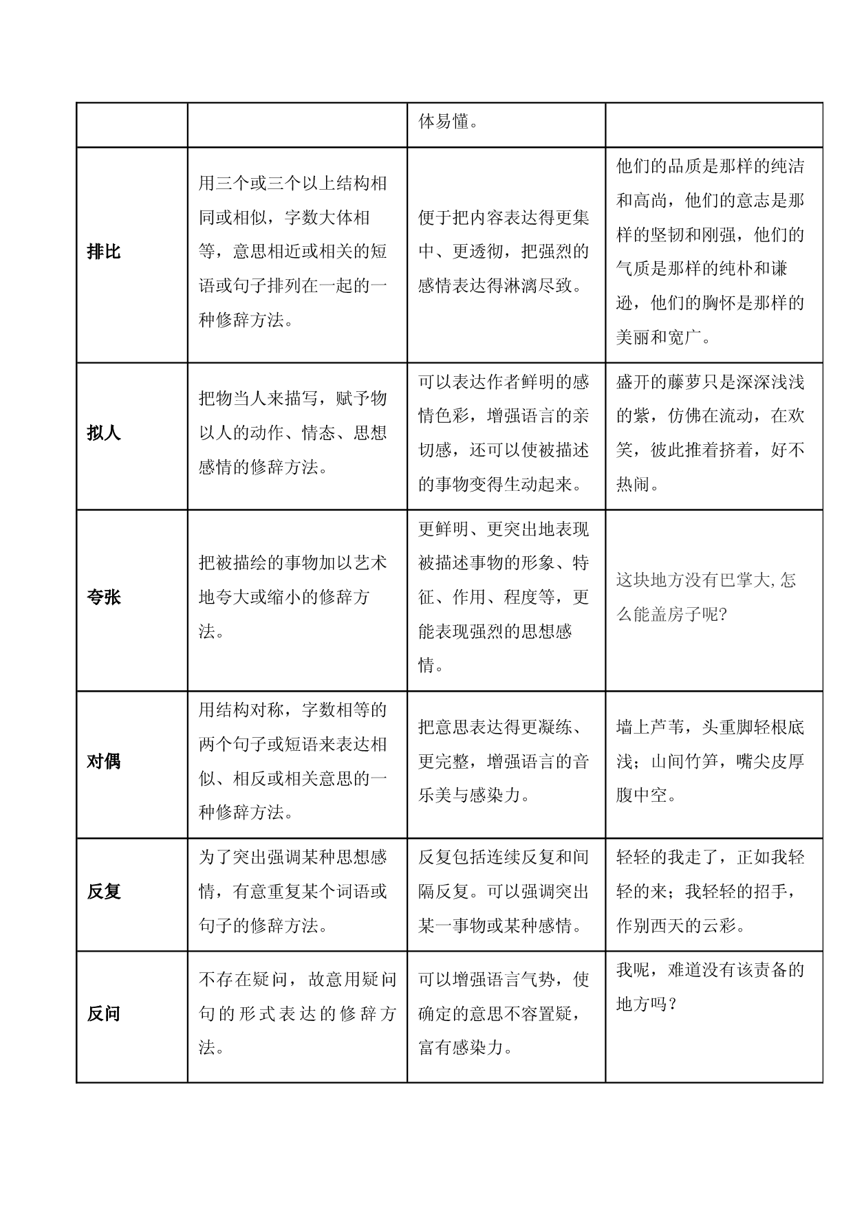 专题03 品味语言-2023中考语文冲刺之记叙文重难点+内容预测+演练.docx 第2页
