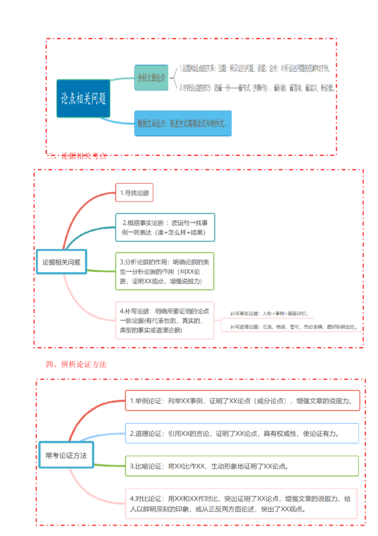 中考语文一轮专项突破&middot;议论文复习（一）.docx 第2页