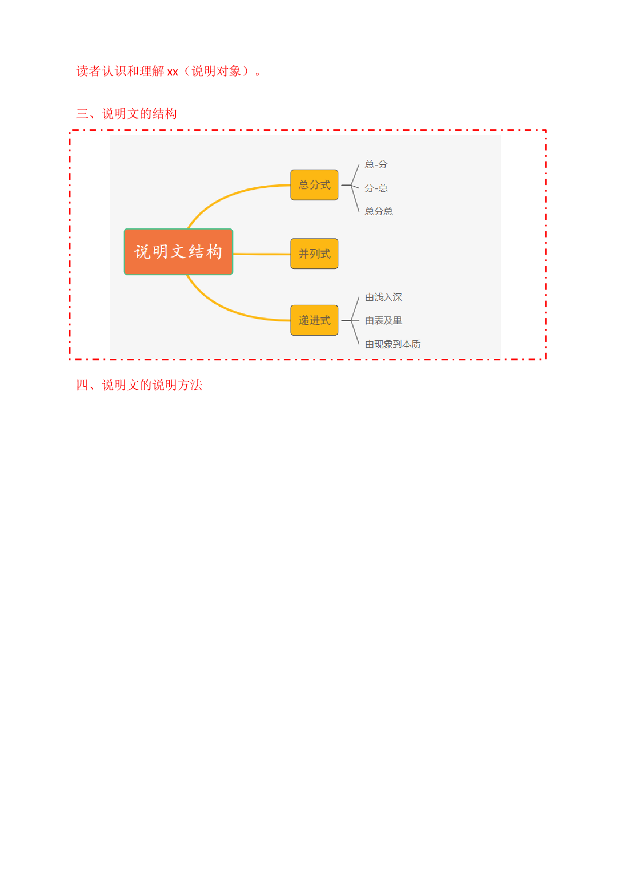 中考语文一轮专题复习：、第7讲、现代文阅读&mdash;&mdash;说明文基础知识.docx 第2页