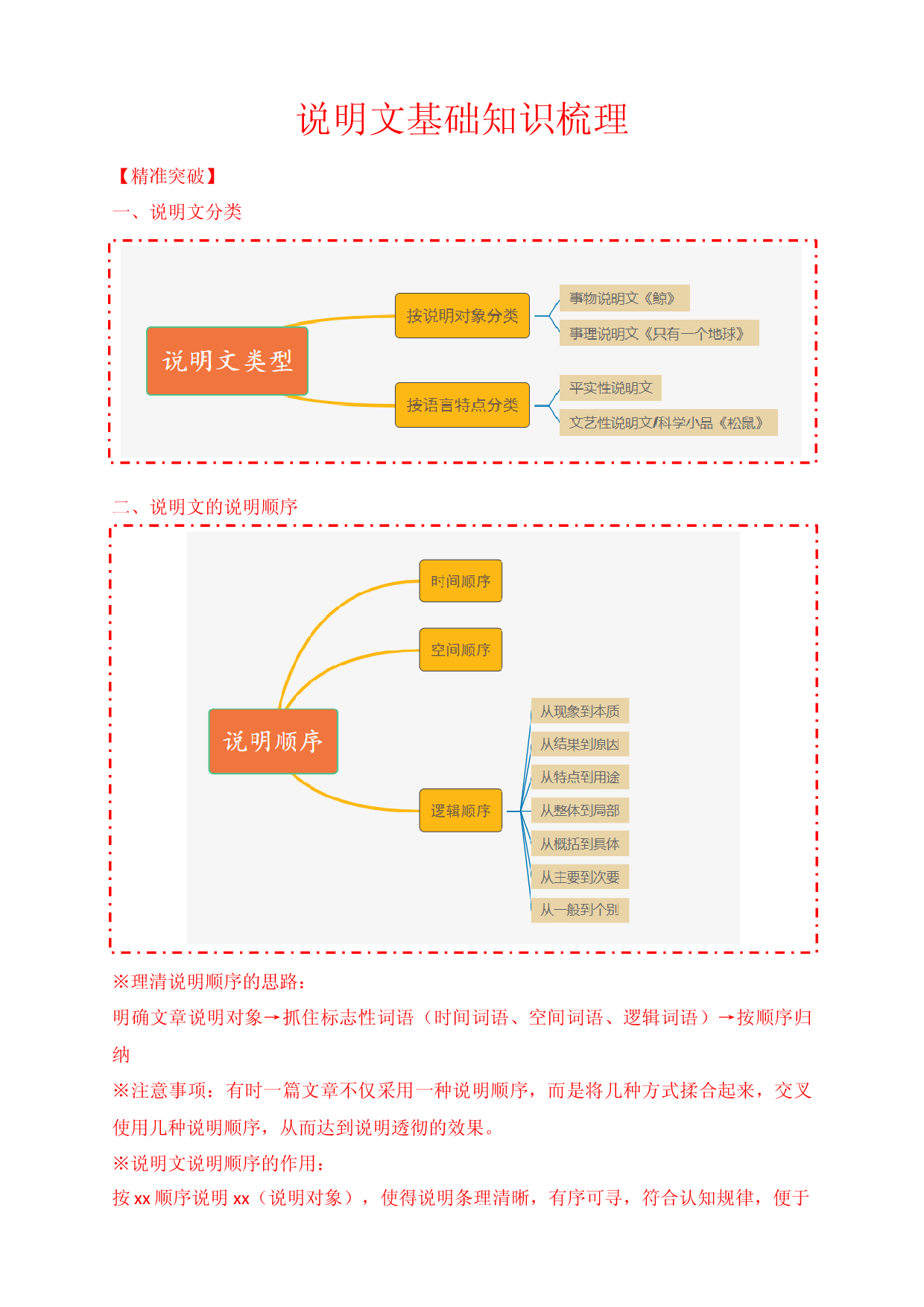中考语文一轮专题复习：、第7讲、现代文阅读&mdash;&mdash;说明文基础知识.docx 第1页