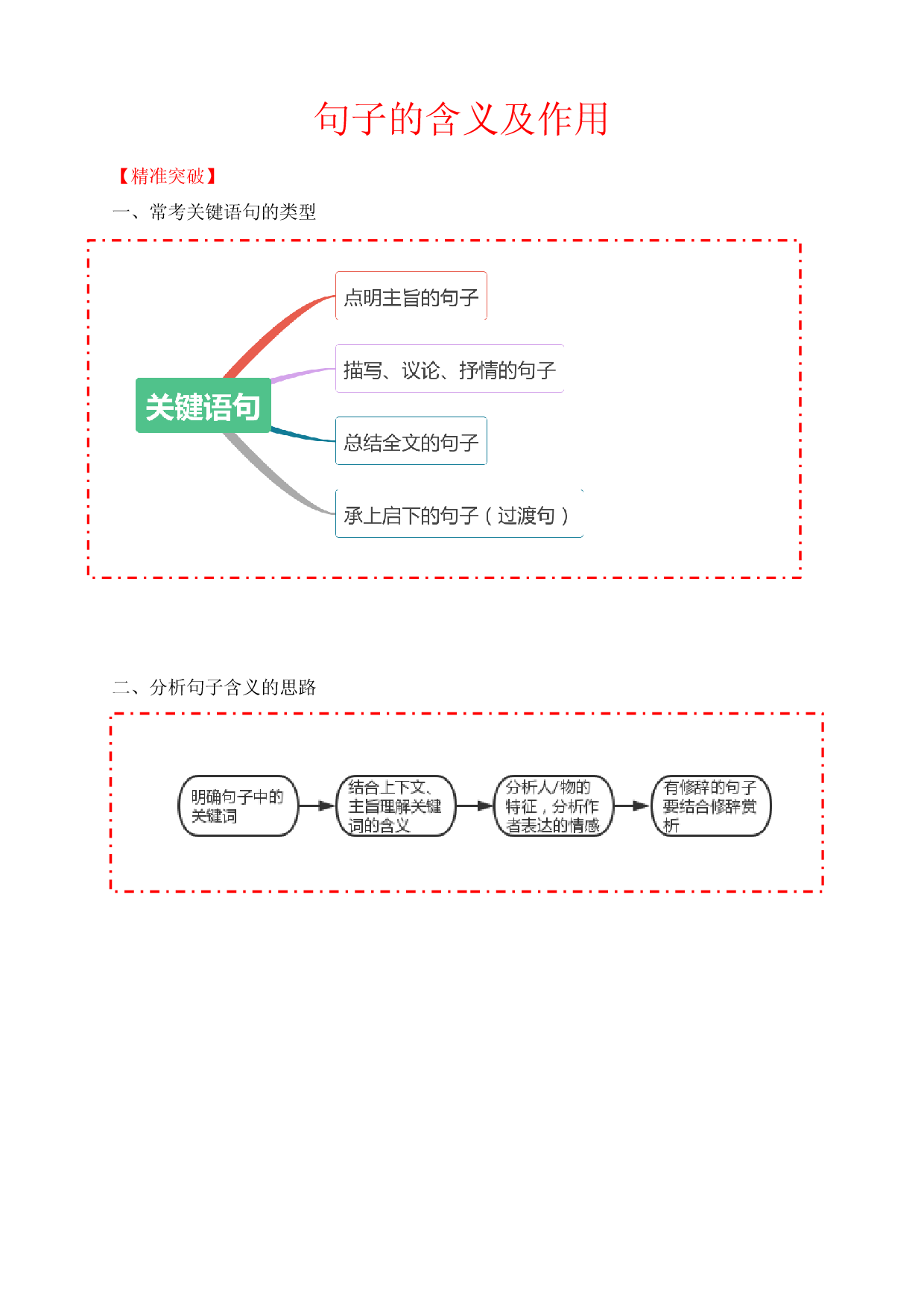 中考语文一轮专题复习：第4讲 现代文阅读&mdash;&mdash;句子含义作用.docx 第1页