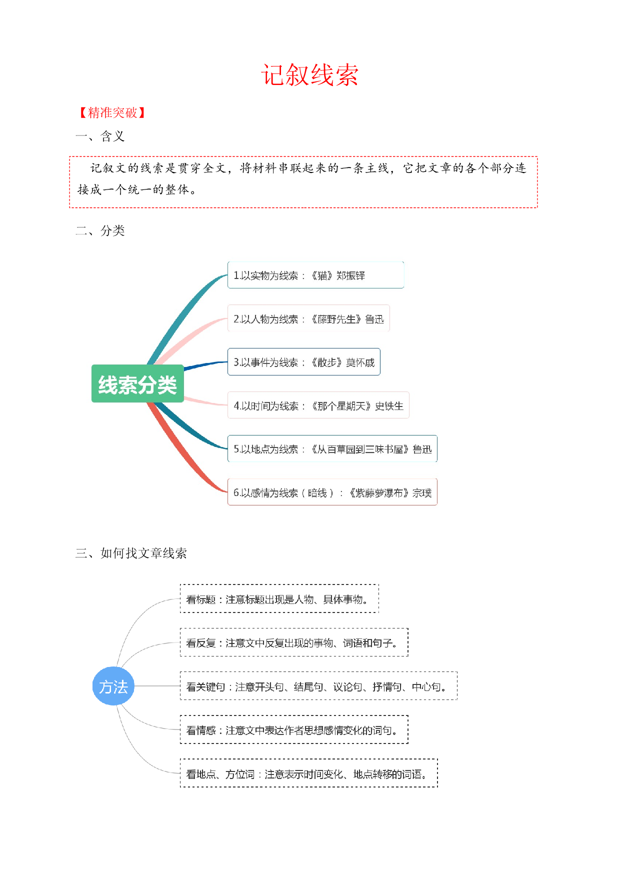 中考语文一轮专题复习：第1讲 现代文阅读&mdash;&mdash;记叙线索.docx 第1页