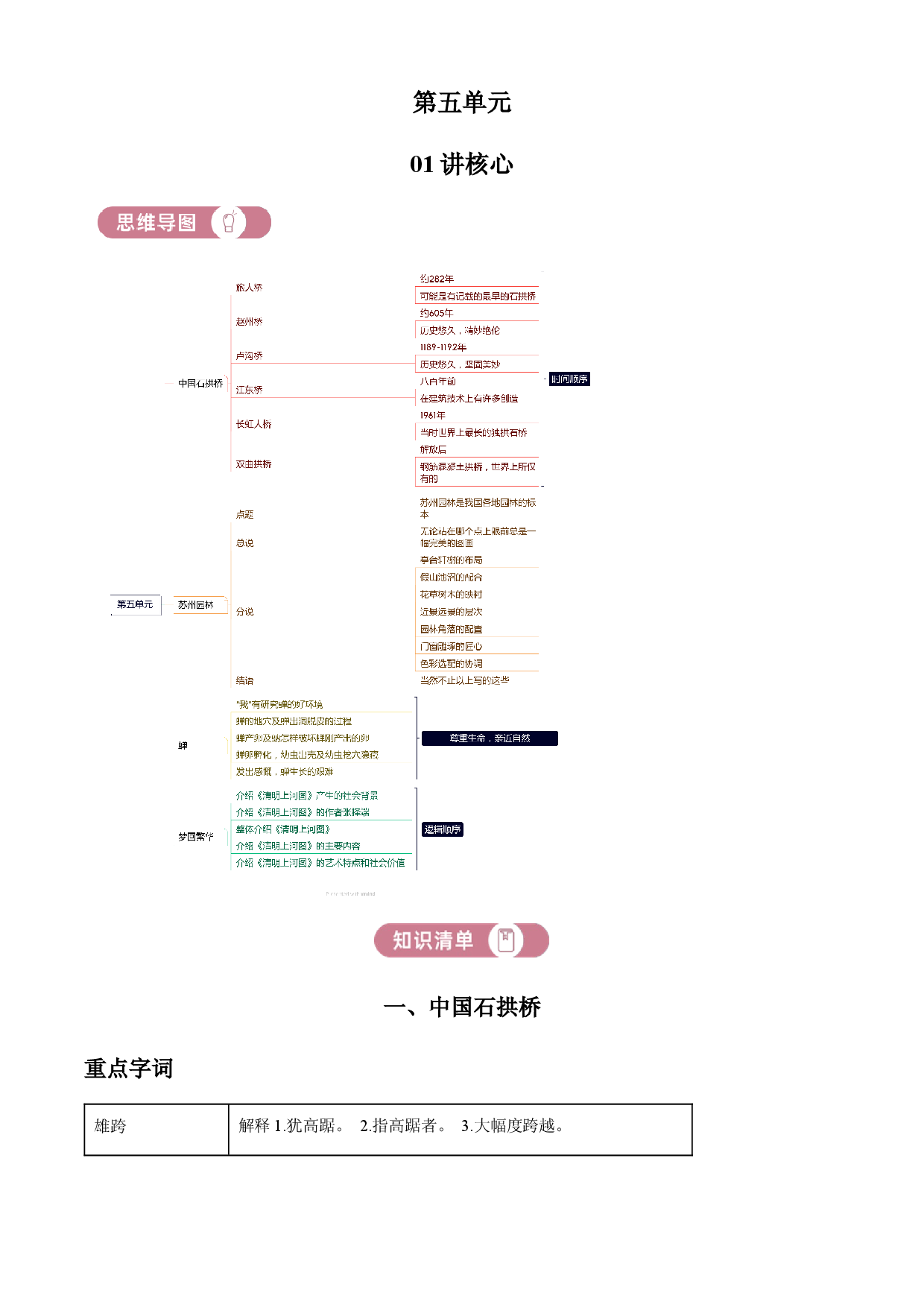 含解析：八年级上册第五单元01讲核心（解析版）.docx 第1页