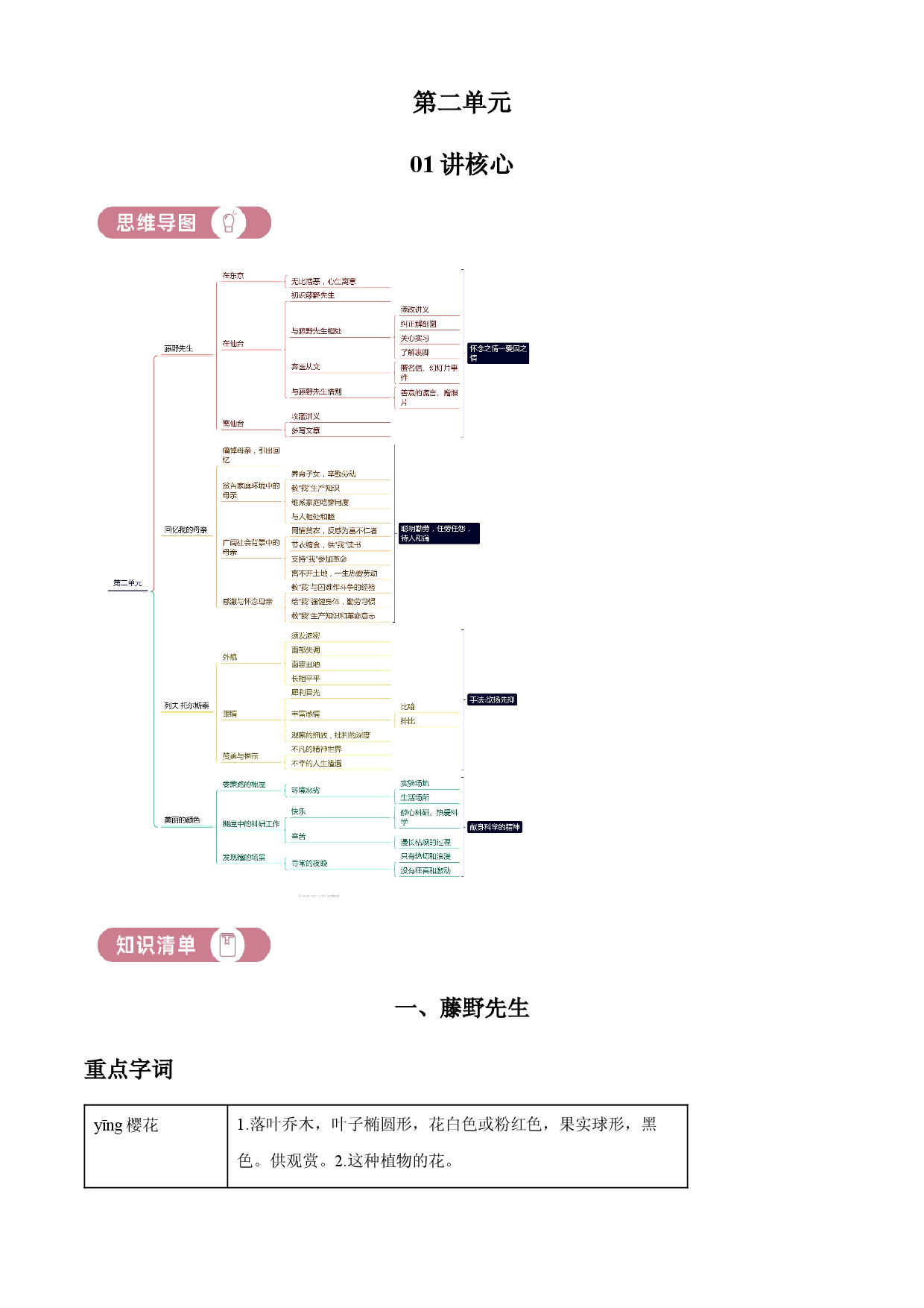 含解析：八年级上册第二单元01讲核心（原卷版）.docx 第1页