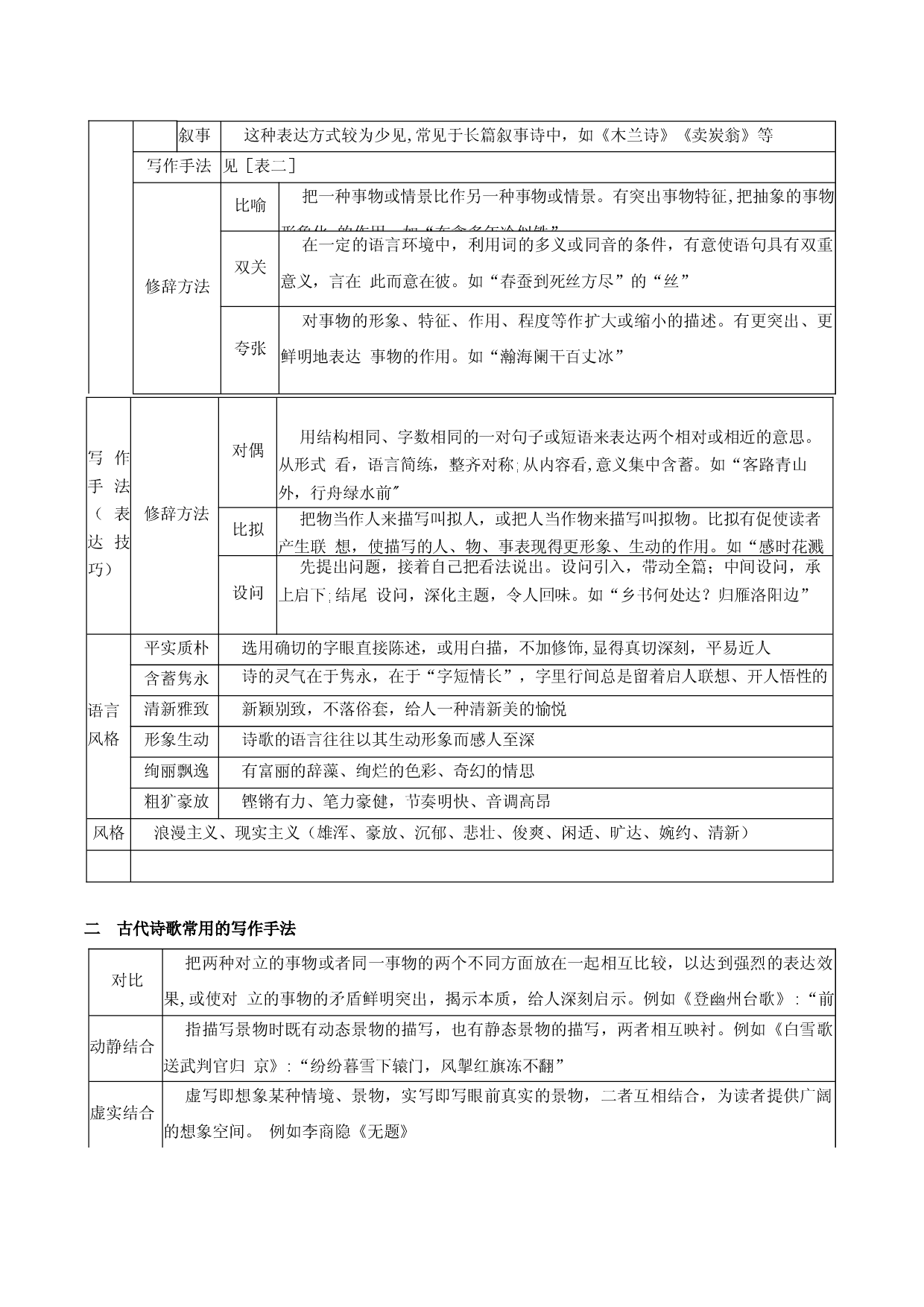 第一讲：古代诗歌鉴赏有关知识-备战2023年中考语文古诗文一轮复习精讲精练.docx 第2页