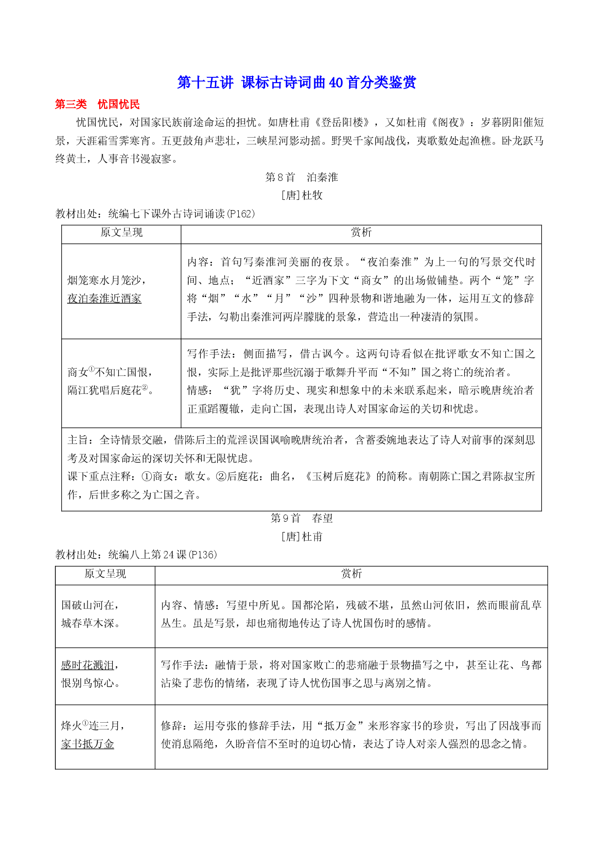 第十五讲 课标古诗词曲40首分类鉴赏（二）-2023年中考语文诗歌鉴赏考点解读+真题回放+闯关检测.docx 第1页