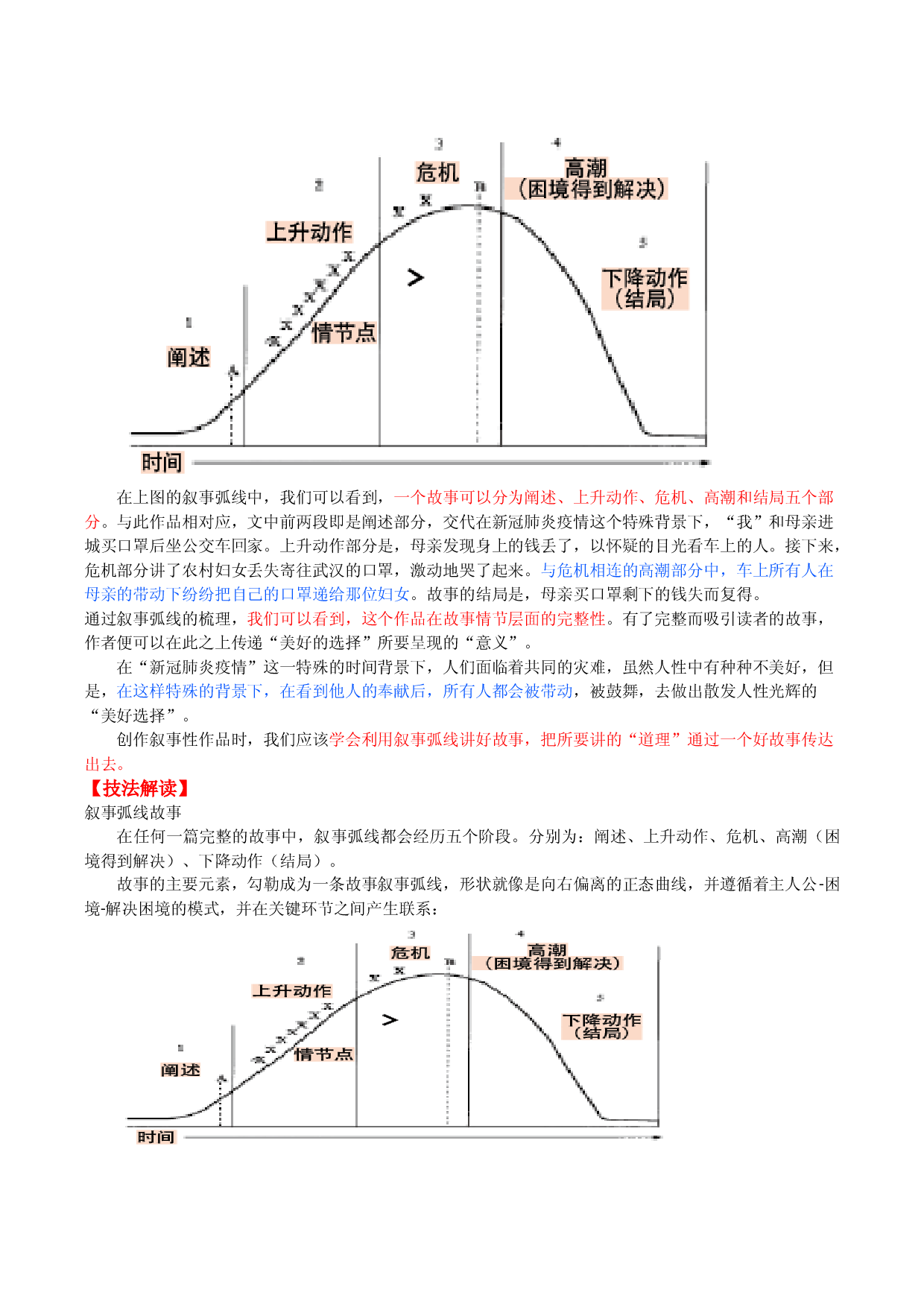 第十七讲   &ldquo;叙事弧线&rdquo;完美演绎&ldquo;文贵曲&rdquo;-备战2023年中考语文【满分作文】技法展播十八讲.docx 第2页
