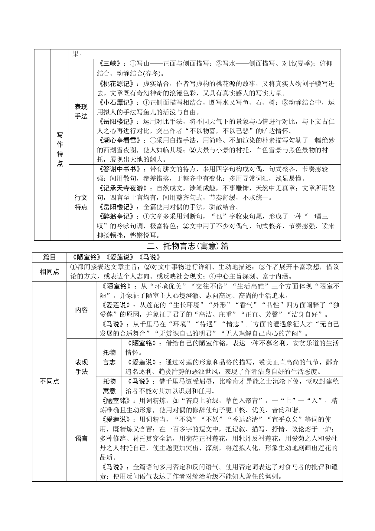 第二讲：教材文言文篇目知识整合-备战2023年中考语文古诗文一轮复习精讲精练.docx 第2页