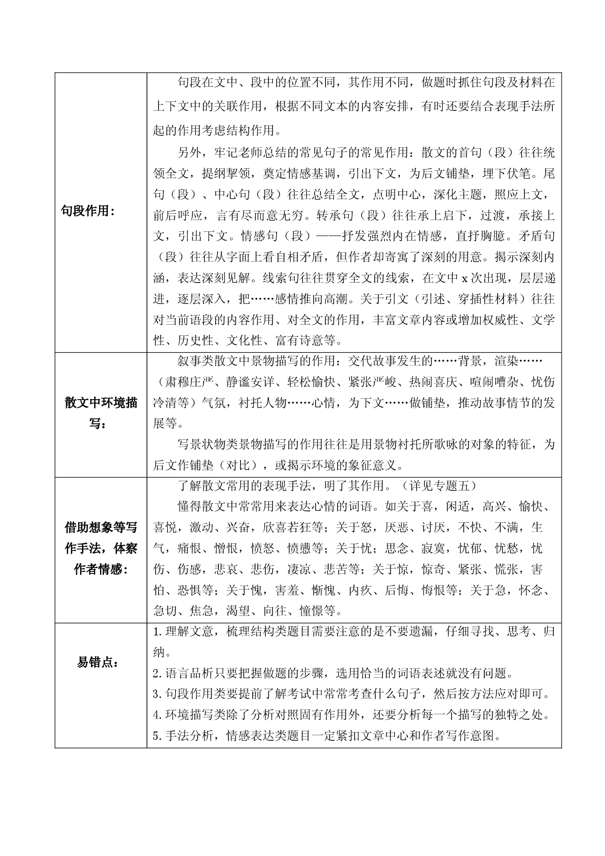 6.散文类题型全解辨析-2022-2023学年九年级现代文阅读一天一点三练.docx 第2页
