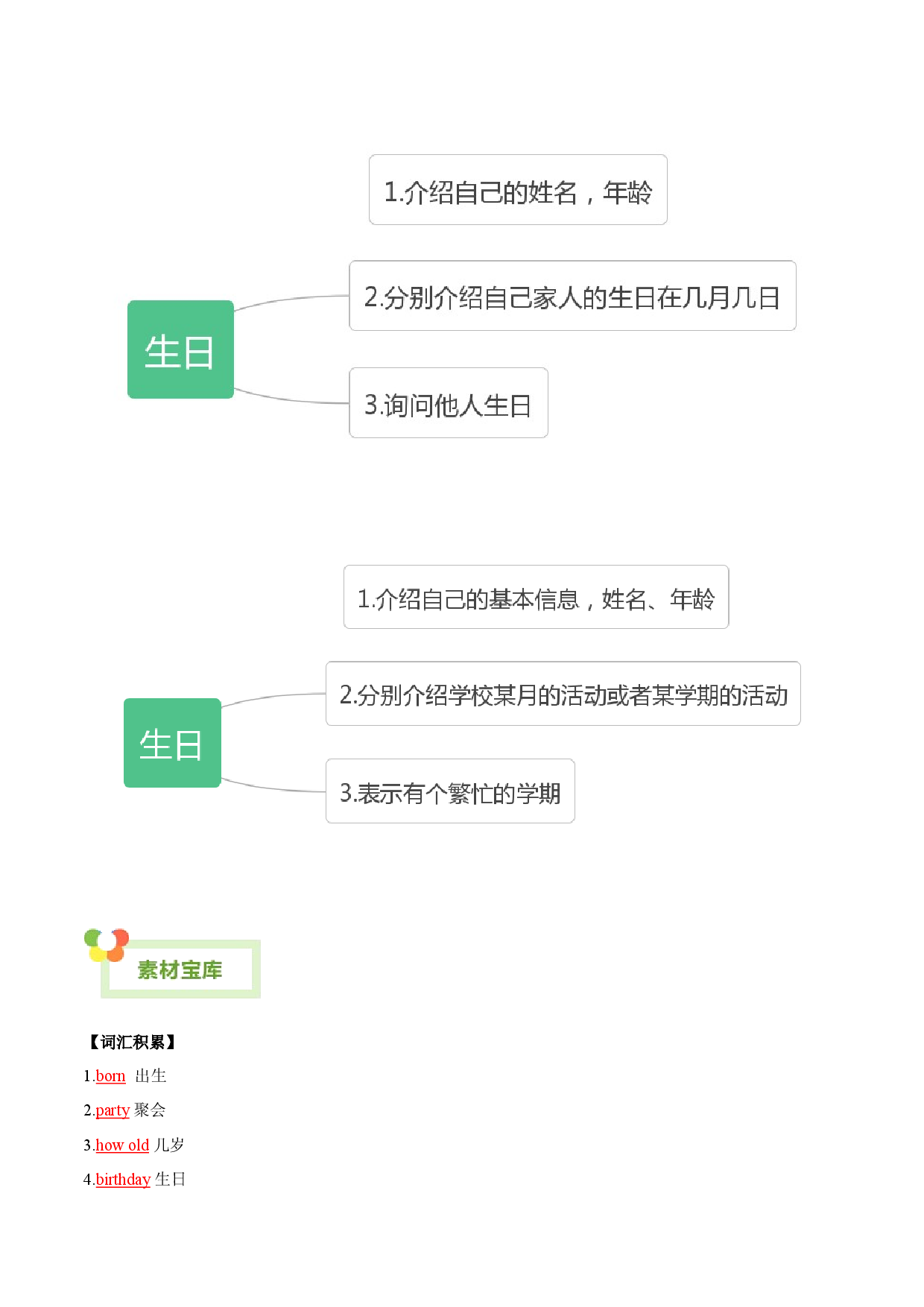Unit 8 When is your birthday-【同步写作课】2023-2024学年七年级上册英语单元写作深度指导（人教版）(1).docx 第2页