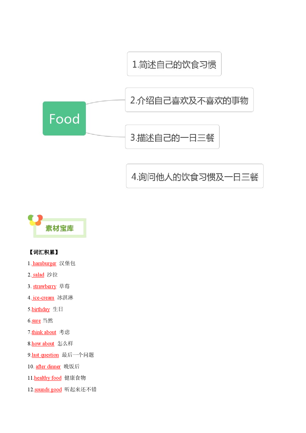 Unit 6 Do you like bananas-【同步写作课】2023-2024学年七年级上册英语单元写作深度指导（人教版）.docx 第2页