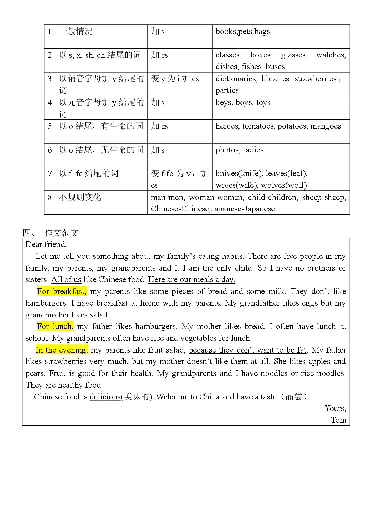 Unit 6 知识归纳2022-2023学年人教版英语七年级上册.docx 第2页