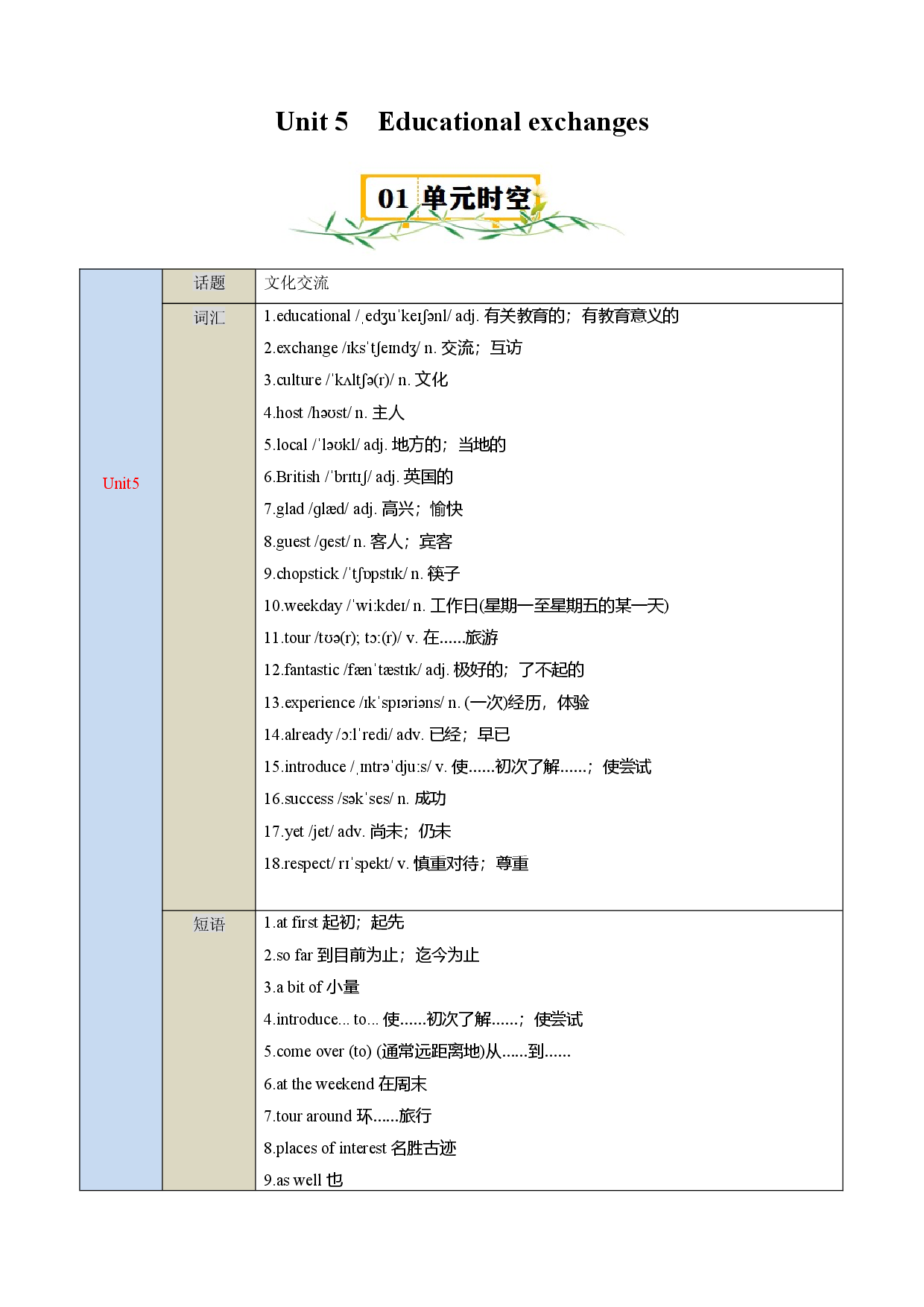 Unit 5　Educational exchanges-2023-2024学年八年级英语上册单元速记&bull;巧练（牛津沪教版）.docx 第1页