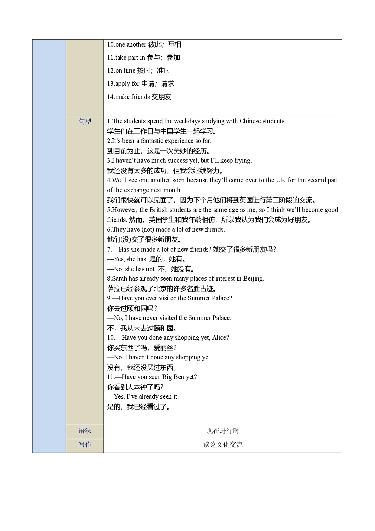Unit 5　Educational exchanges-2023-2024学年八年级英语上册单元速记&bull;巧练（牛津沪教版）.docx 第2页