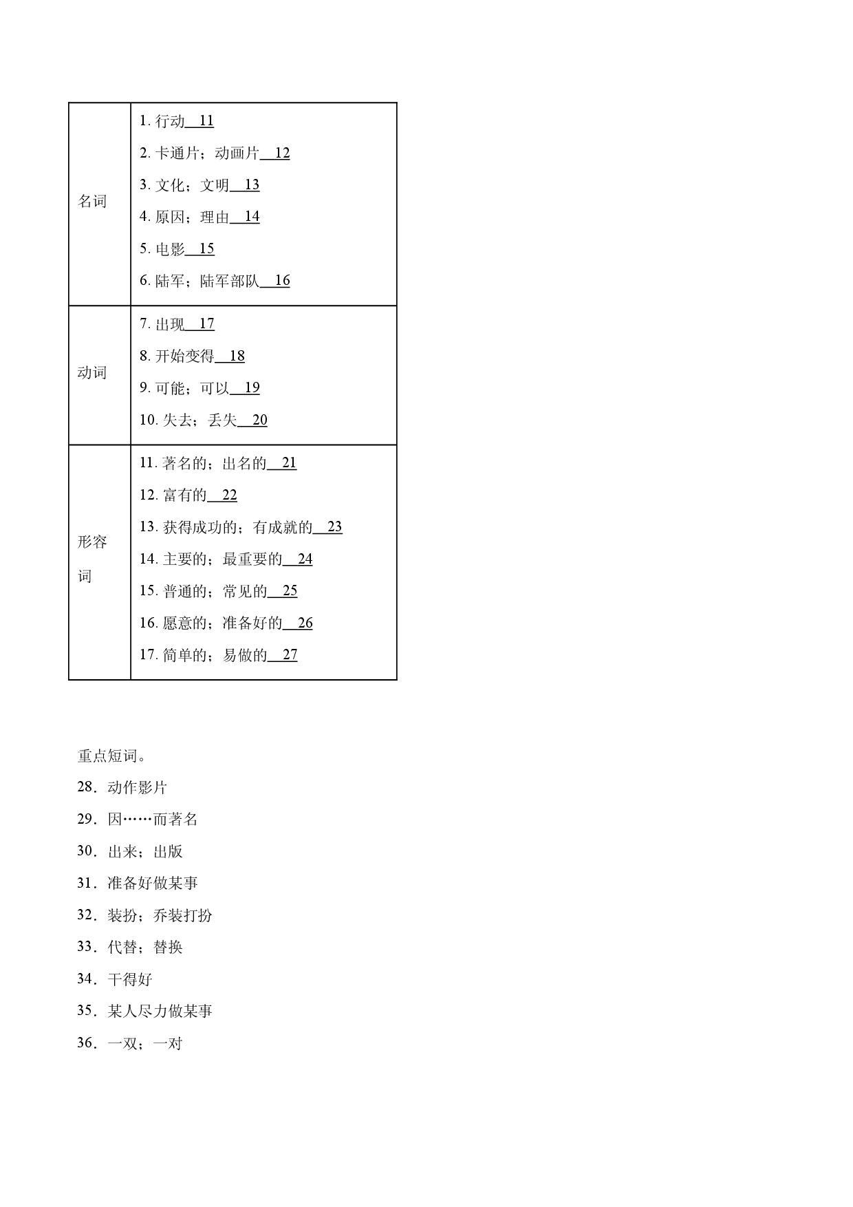 Unit 5 Do you want to watch a game show   基础知识把关练-2023-2024学年八年级英语上册把关练（人教版）.docx 第2页