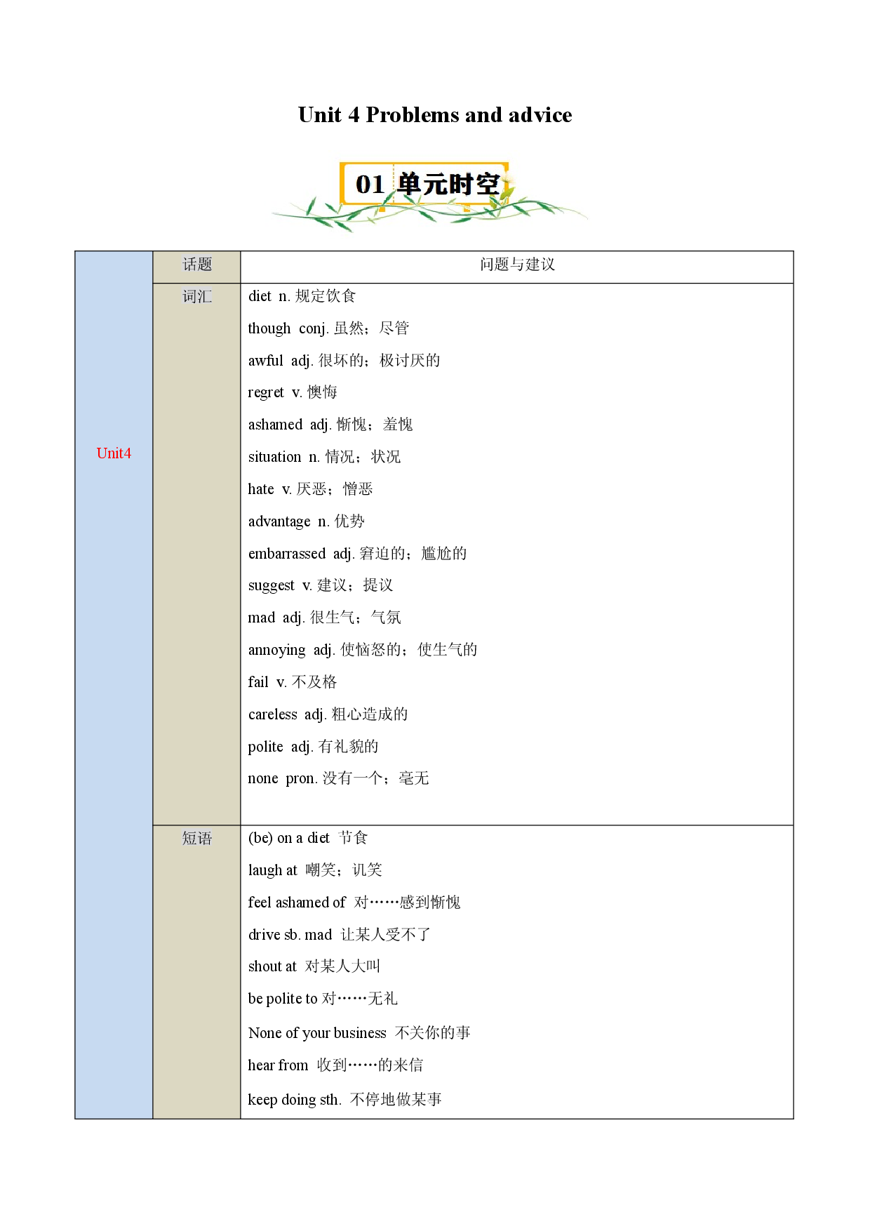 Unit 4　Problems and advice-2023-2024学年九年级英语上册单元速记&bull;巧练（牛津沪教版）.docx 第1页