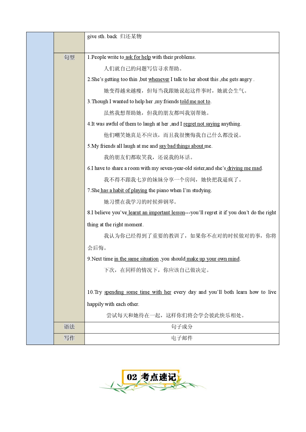 Unit 4　Problems and advice-2023-2024学年九年级英语上册单元速记&bull;巧练（牛津沪教版）.docx 第2页