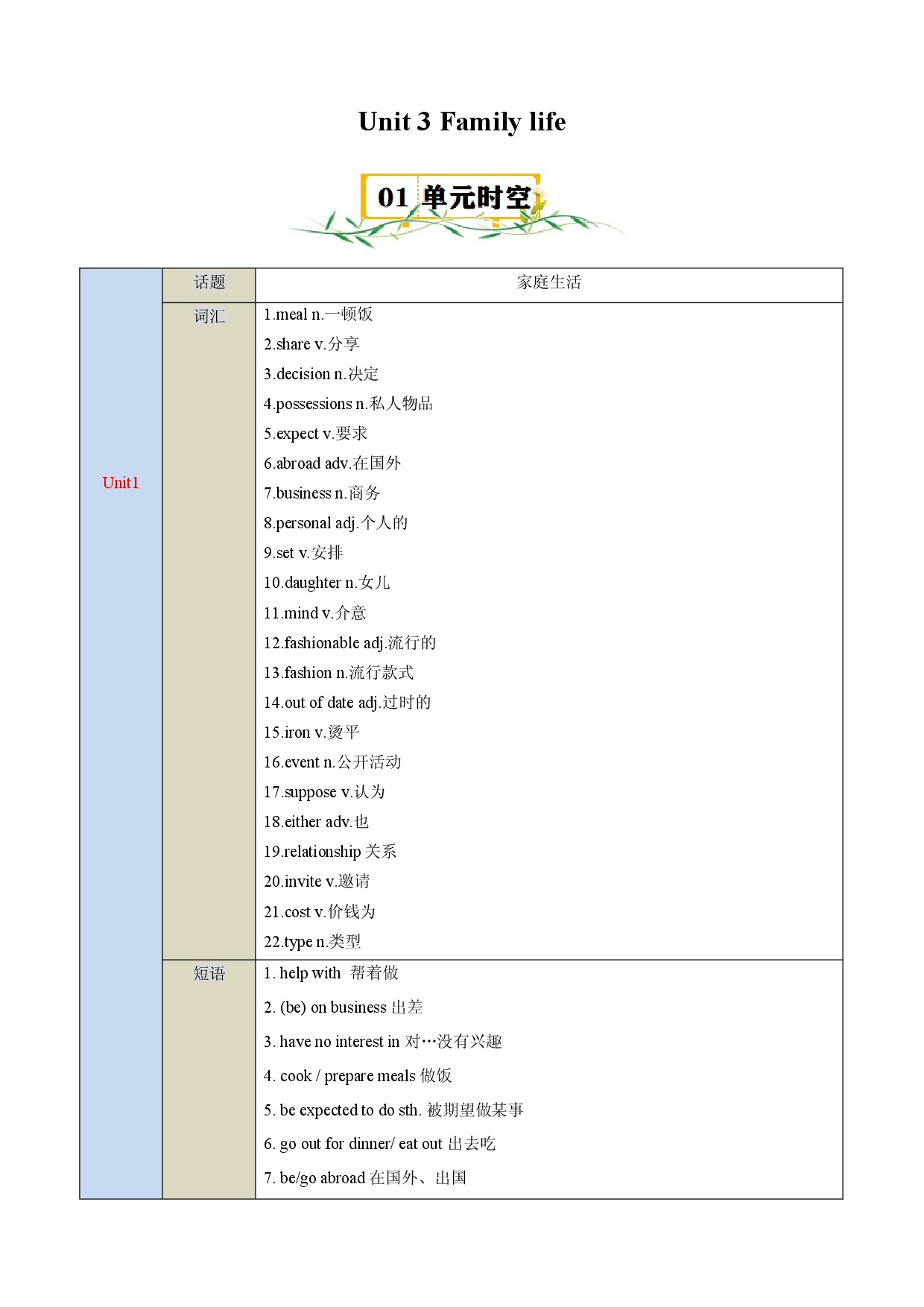 Unit 3　Family life-2023-2024学年九年级英语上册单元速记&bull;巧练（牛津沪教版）.docx 第1页