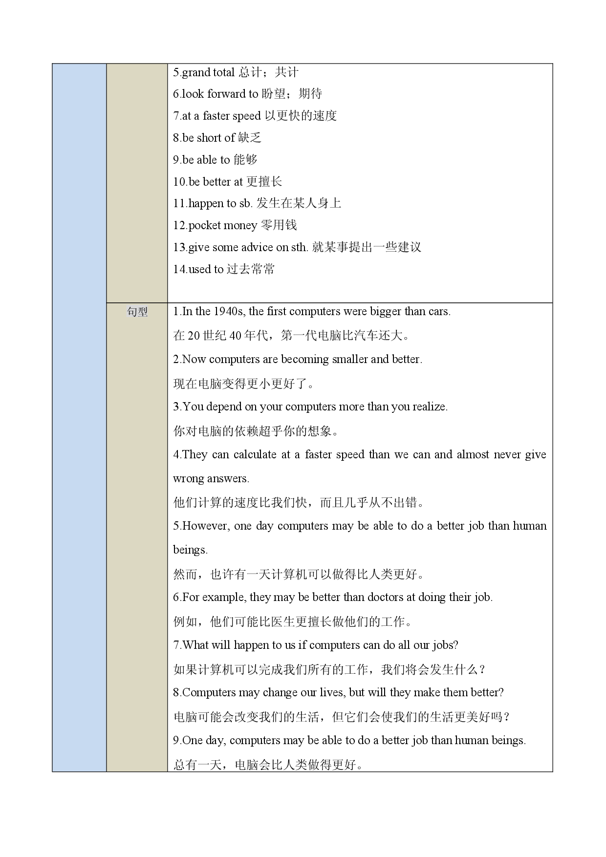 Unit 3　Computers-2023-2024学年八年级英语上册单元速记&bull;巧练（牛津沪教版）.docx 第2页
