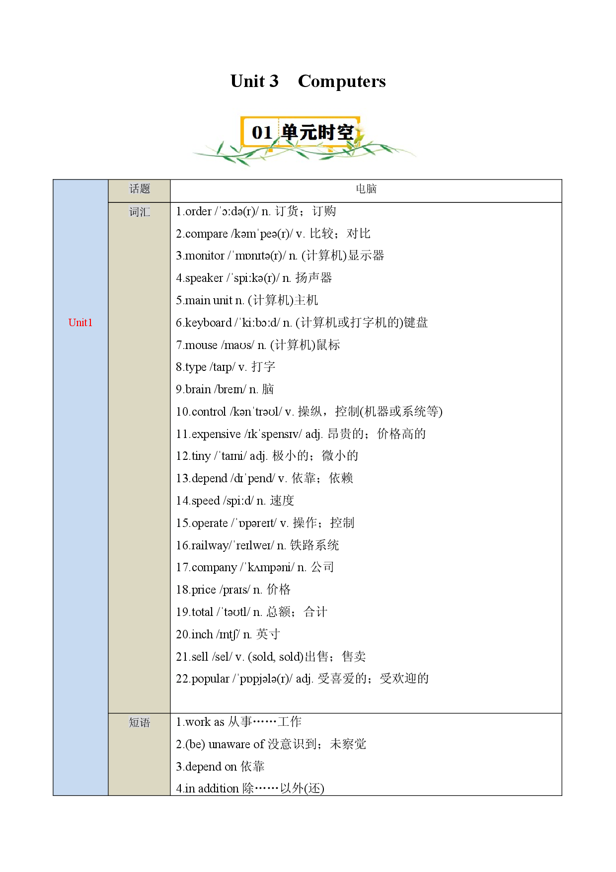 Unit 3　Computers-2023-2024学年八年级英语上册单元速记&bull;巧练（牛津沪教版）.docx 第1页