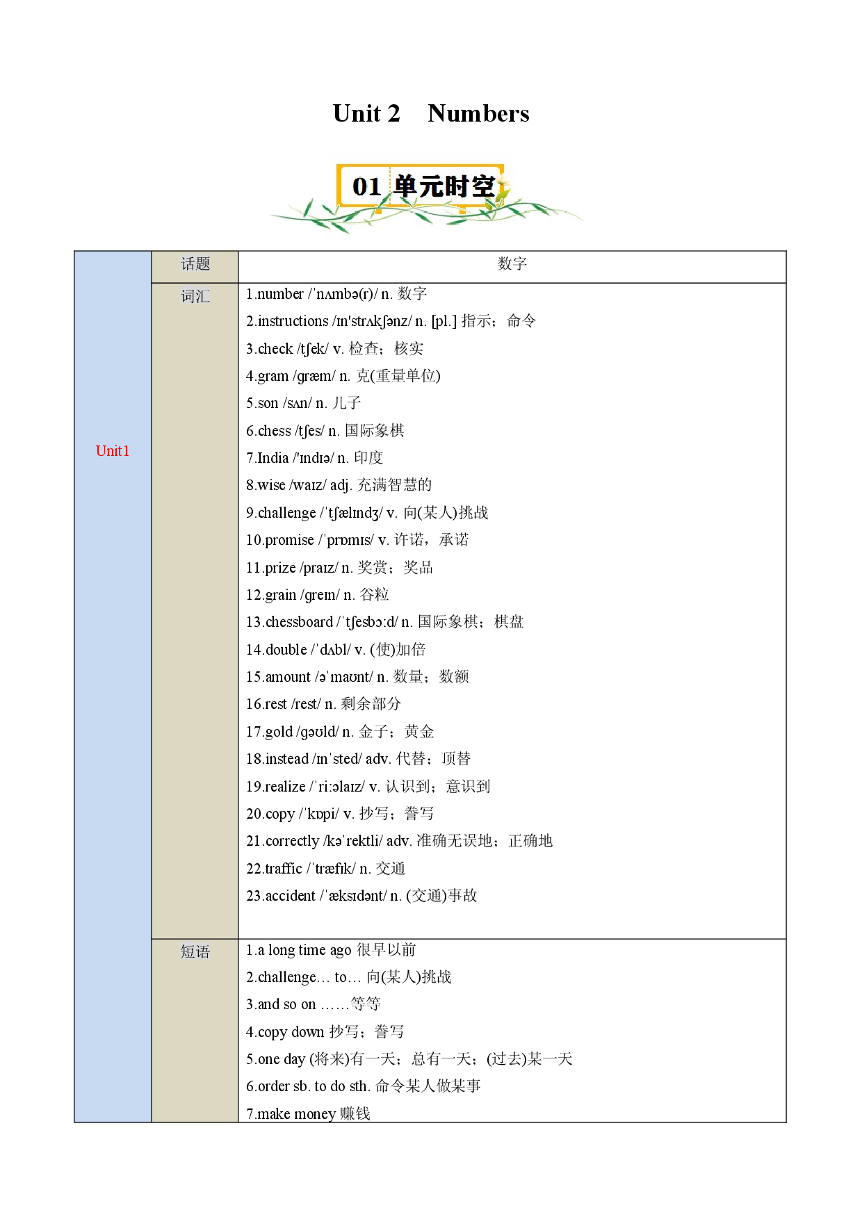 Unit 2　Numbers-2023-2024学年八年级英语上册单元速记&bull;巧练（牛津沪教版）.docx 第1页