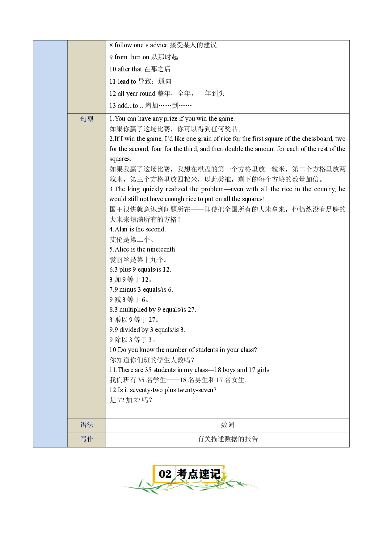 Unit 2　Numbers-2023-2024学年八年级英语上册单元速记&bull;巧练（牛津沪教版）.docx 第2页