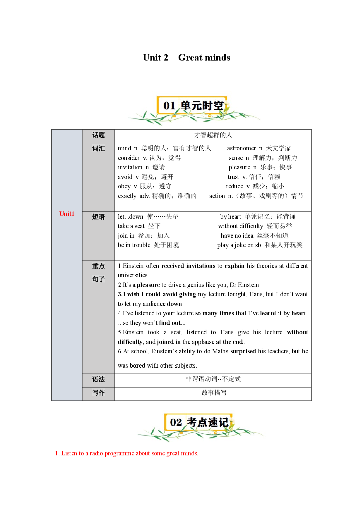 Unit 2　Great minds-2023-2024学年初三英语单元速记&bull;巧练（牛津沪教版）.docx 第1页