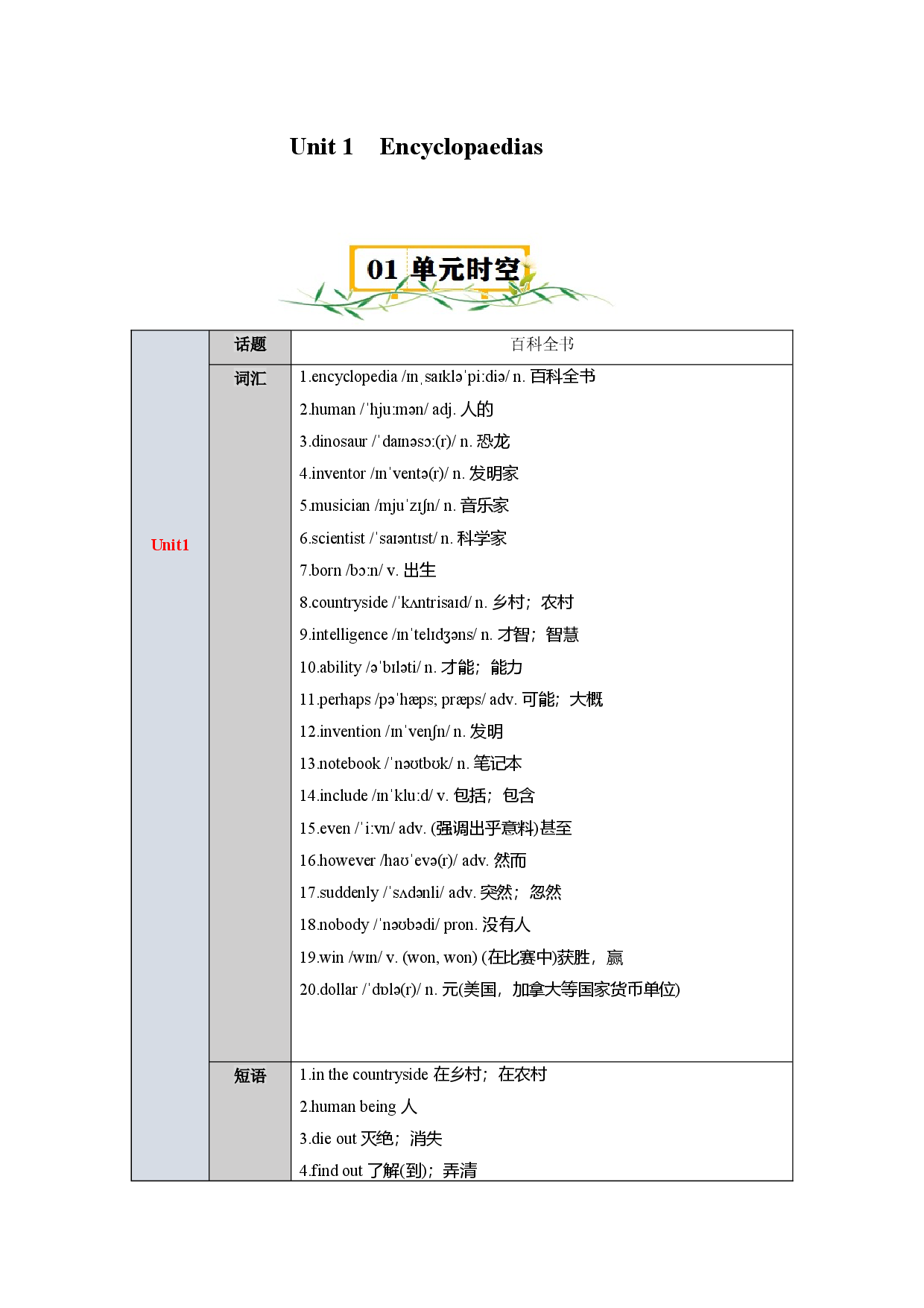 Unit 1 Encyclopaedias-2023-2024学年八年级英语上册单元速记&bull;巧练（牛津沪教版）.docx 第1页