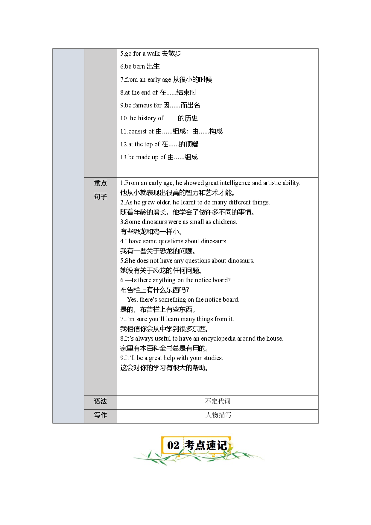 Unit 1 Encyclopaedias-2023-2024学年八年级英语上册单元速记&bull;巧练（牛津沪教版）.docx 第2页