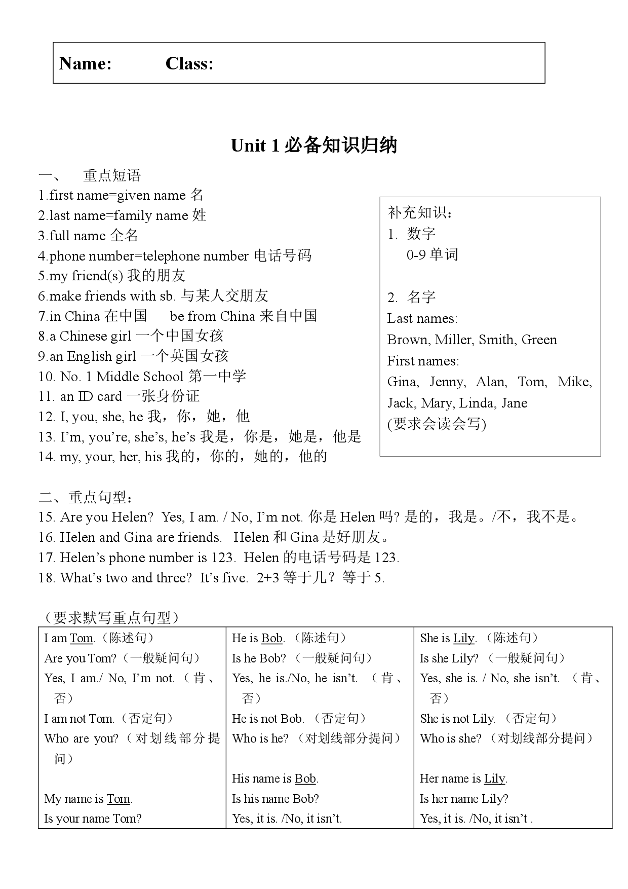 Unit 1知识归纳2022-2023学年人教版英语七年级上册.docx 第1页
