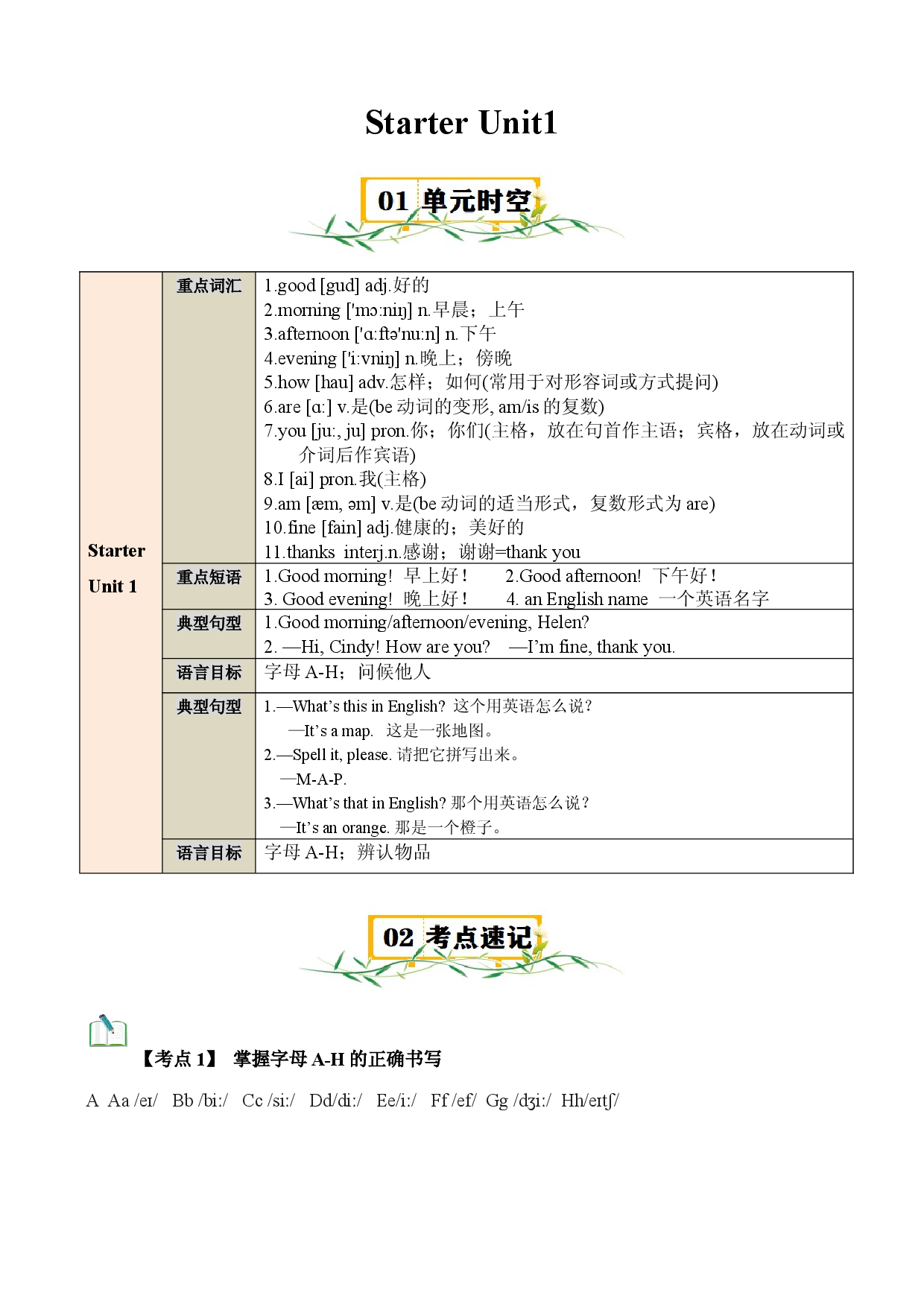 Starter Unit 1 -2023-2024学年七年级英语上册单元速记&bull;巧练（人教版）.docx 第1页