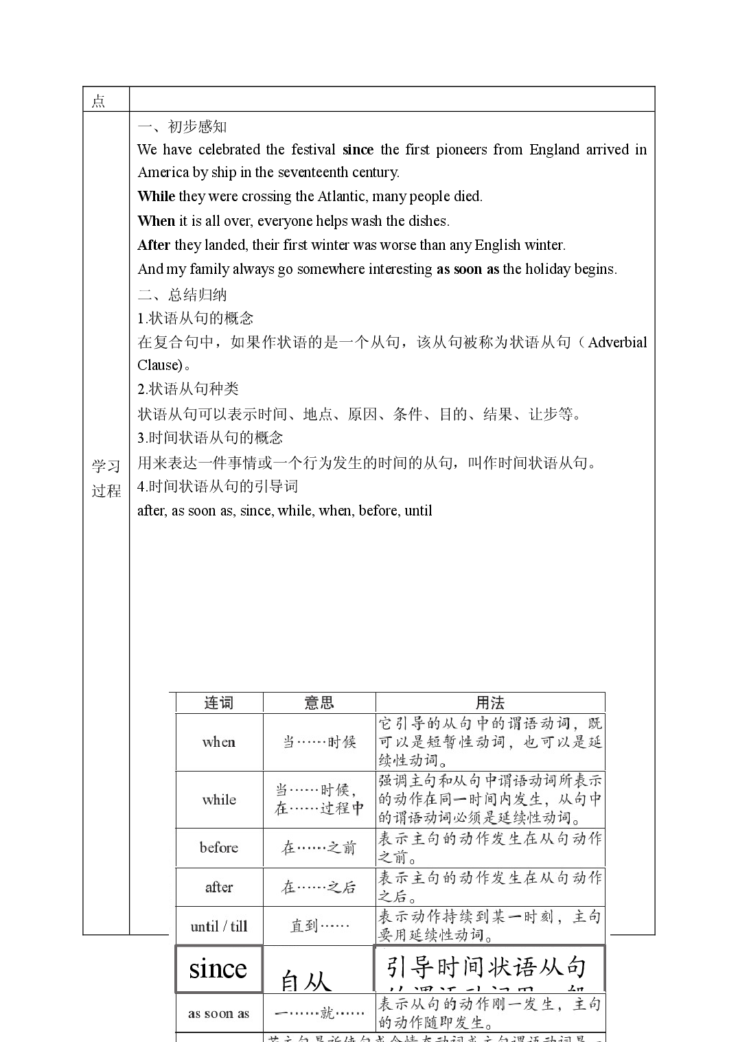 Module2语法课学历案-2023-2024学年外研版九年级英语上册.docx 第2页