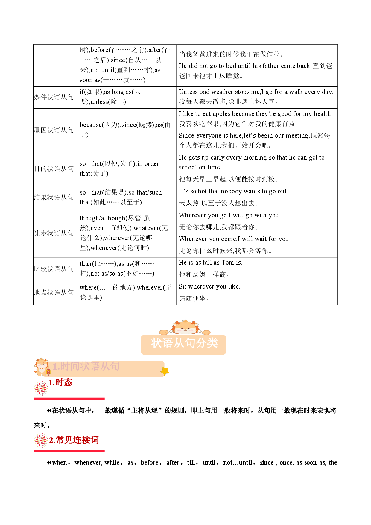专题07 状语从句（易错题归纳+易错通关训练）- 备战2024年中考英语考试易错题(上海专用).docx 第2页