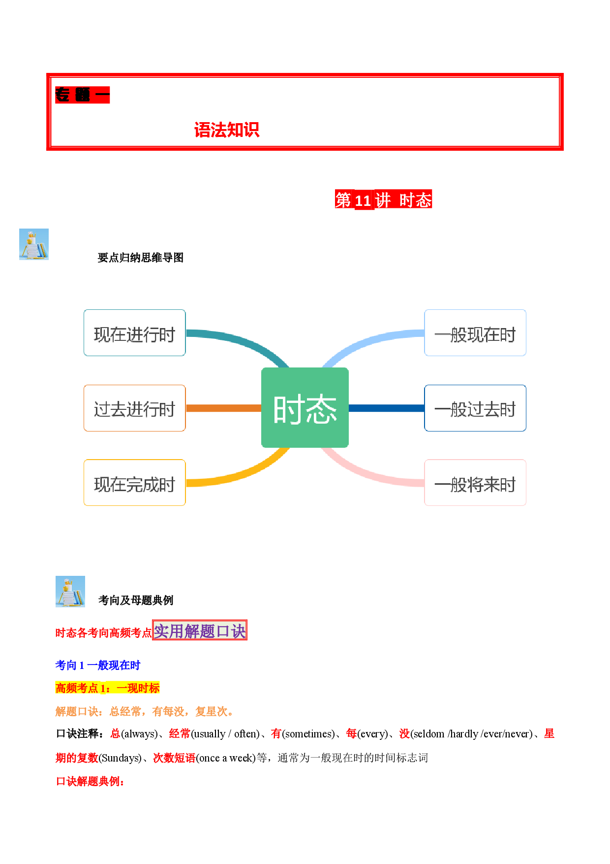 第11讲 时态(六种必考中考时态）-2024年中考英语学霸必刷子母题.docx 第1页