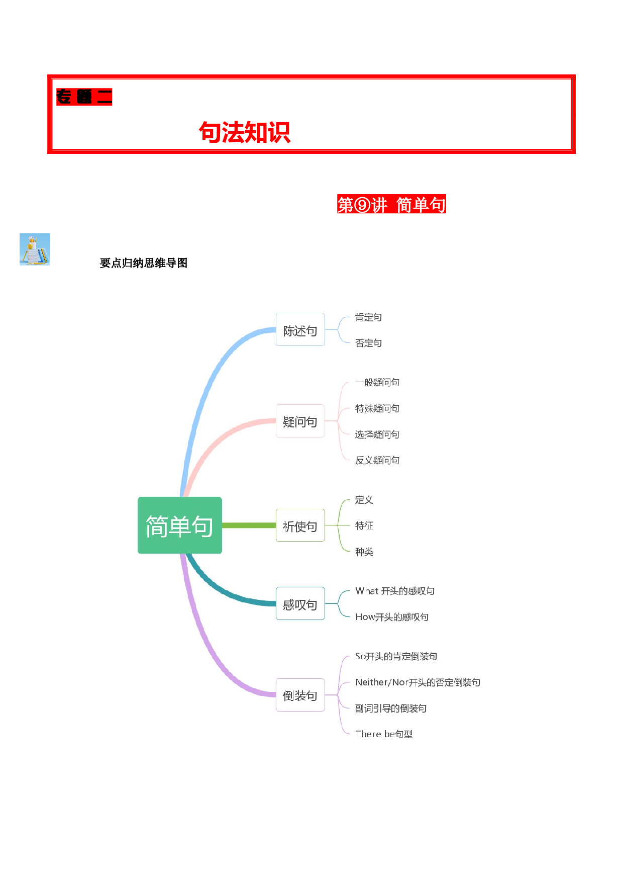 第09讲 简单句（陈述句、疑问句、各种特殊句式）-2024年中考英语学霸必刷子母题.docx 第1页