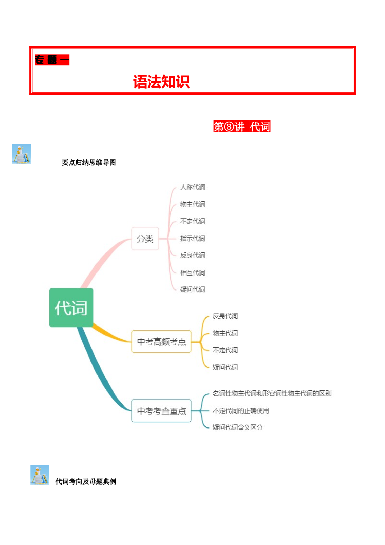 第03讲 代词（人称代词、物主代词、it, one, that辨析、反身代词、不定代词）-2024年中考英语学霸必刷子母题.docx 第1页