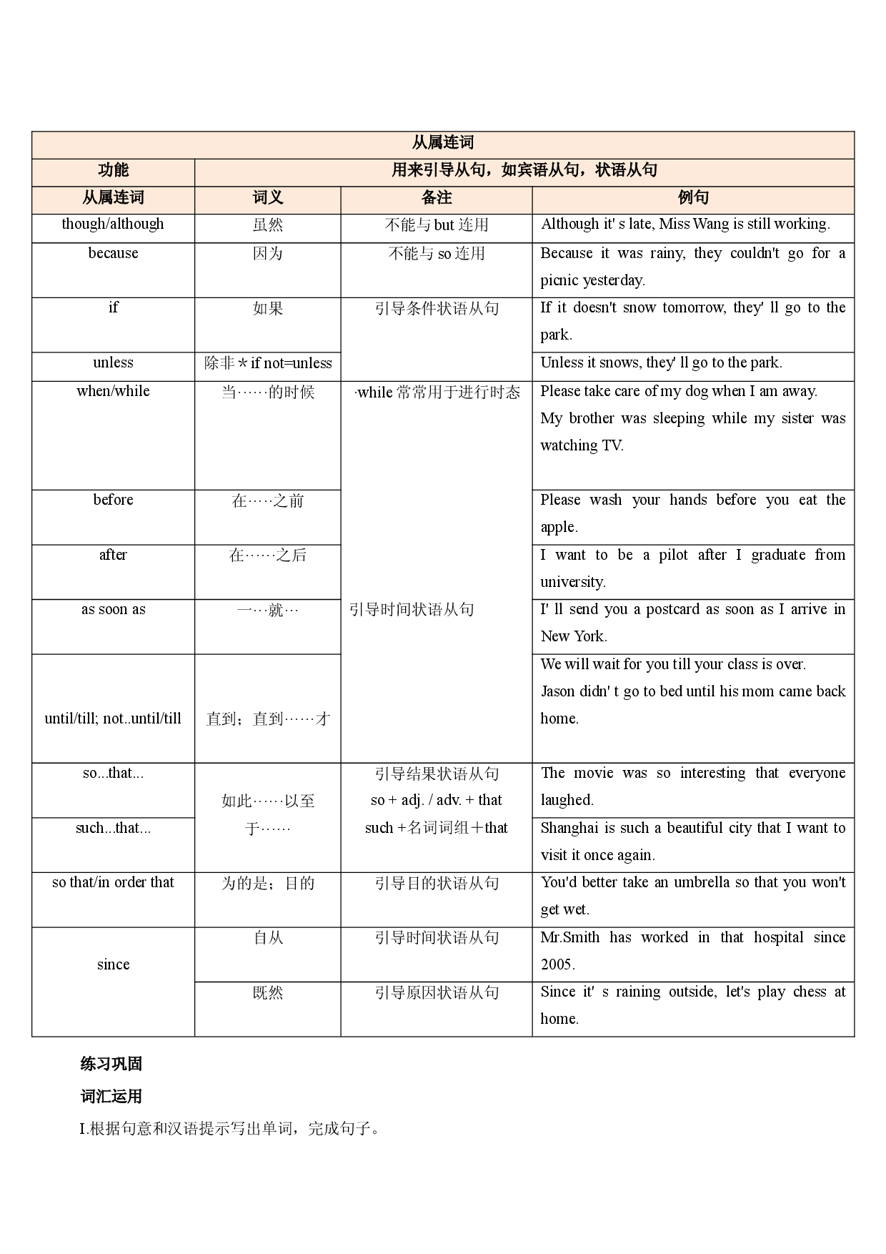 41 连词-【识记清单&middot;题型集训】2024中考英语一轮复习核心词汇（2022新课标最新版）.docx 第2页
