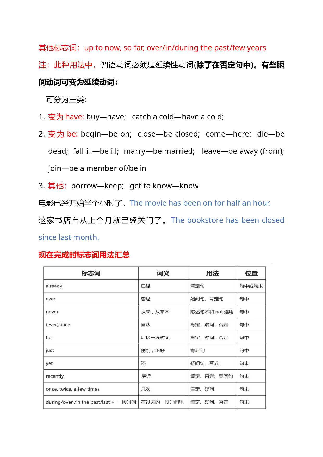 05 现在完成时-备战2023年中考英语核心语法精讲精练（全国通用）.docx 第2页