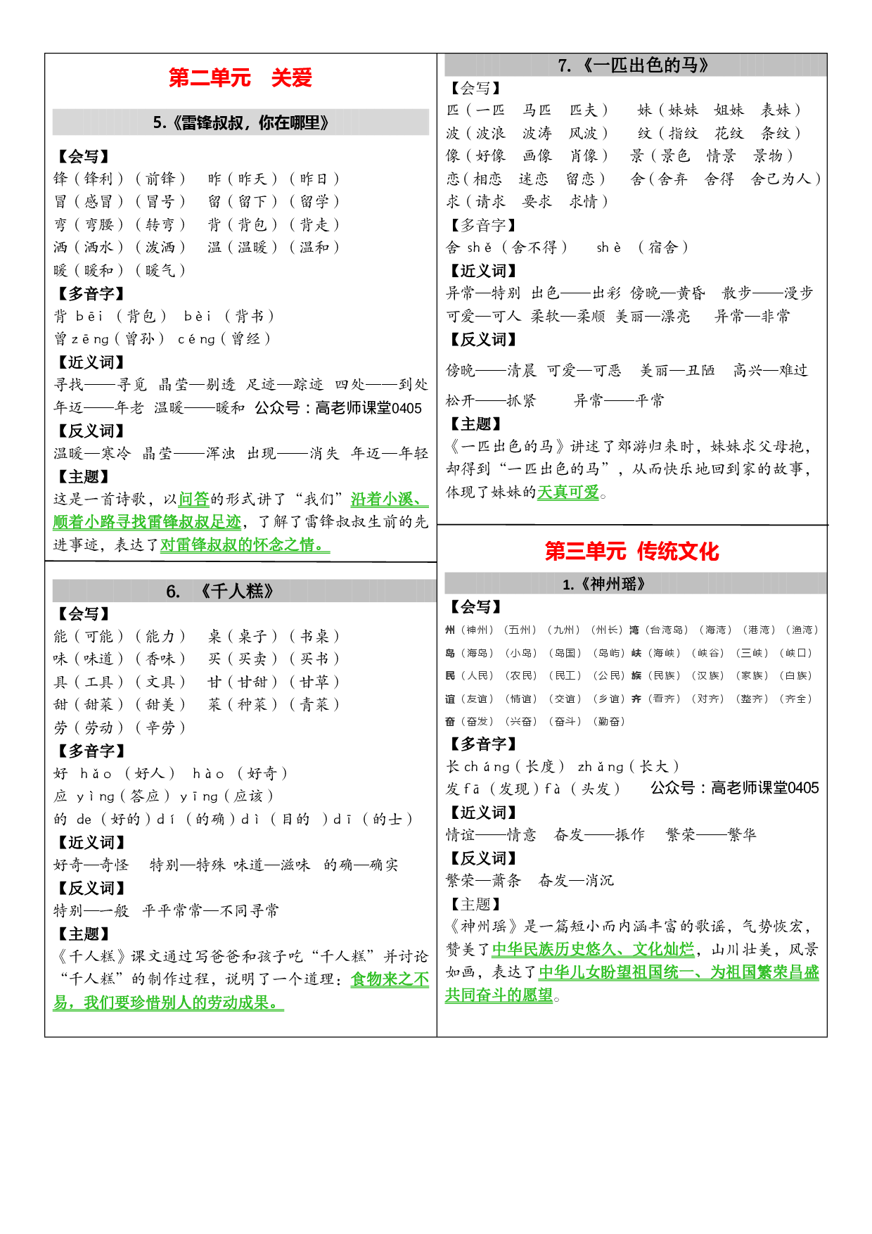 人教版二年级下册单元课课贴.pdf 第2页