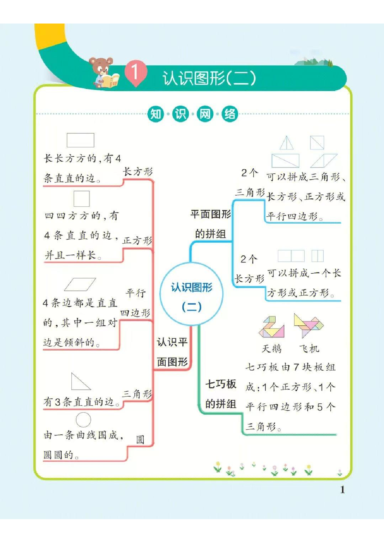 ❤一年级下册数学思维导图（人教版）.pdf 第1页