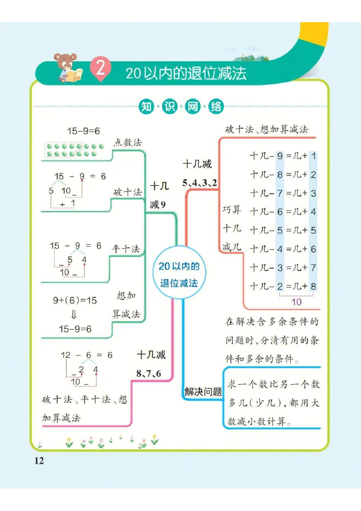 ❤一年级下册数学思维导图（人教版）.pdf 第2页