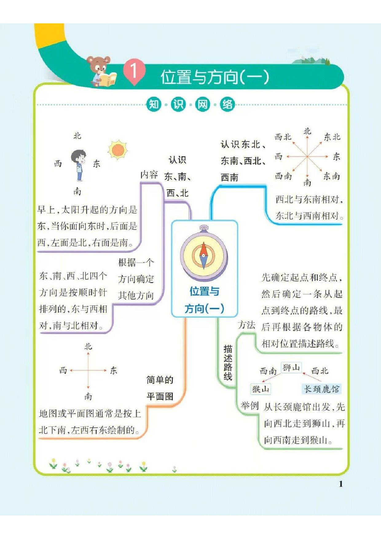 ❤三年级下册数学思维导图（人教版）.pdf 第1页