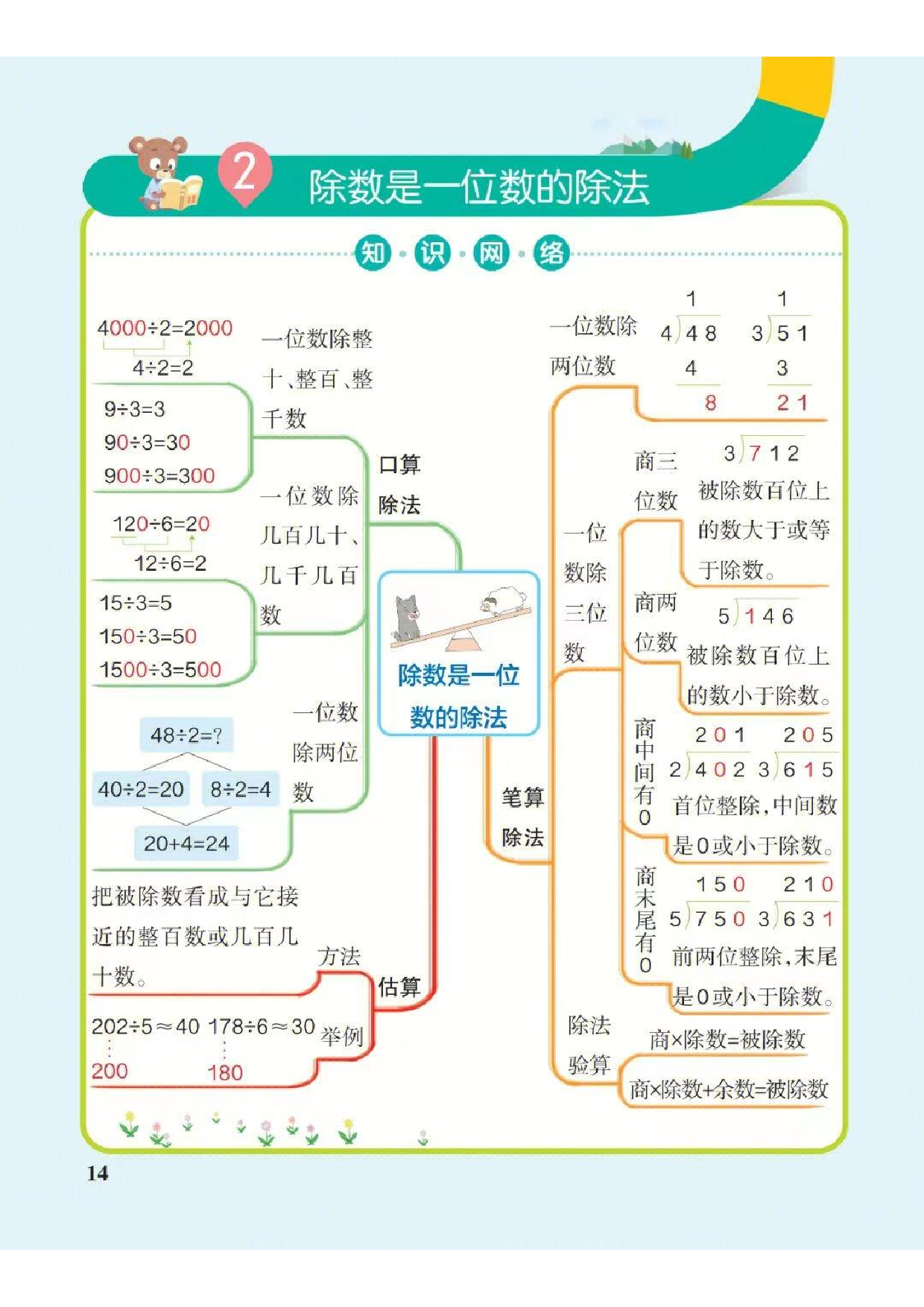 ❤三年级下册数学思维导图（人教版）.pdf 第2页