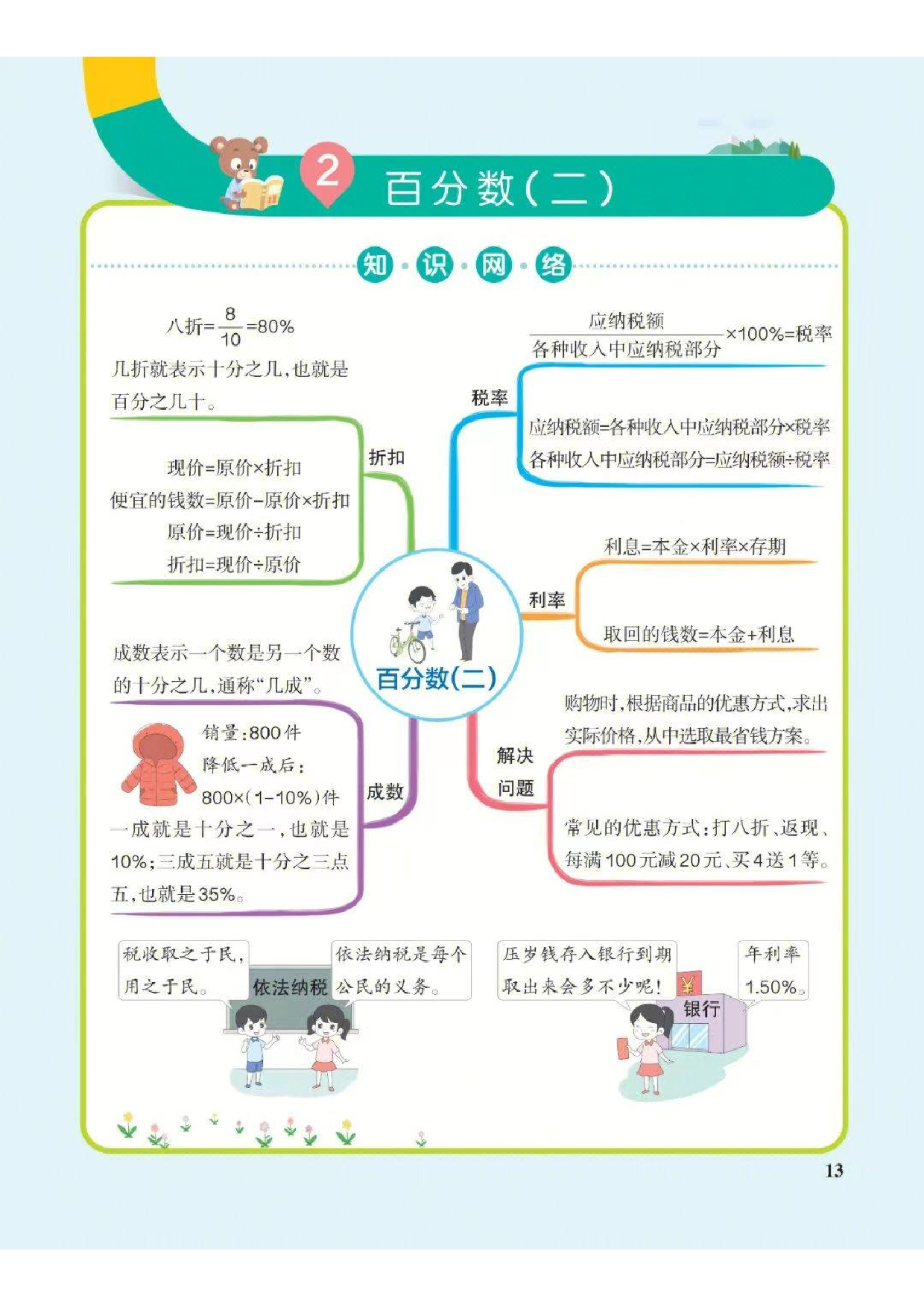 ❤六年级下册数学思维导图（人教版）.pdf 第2页