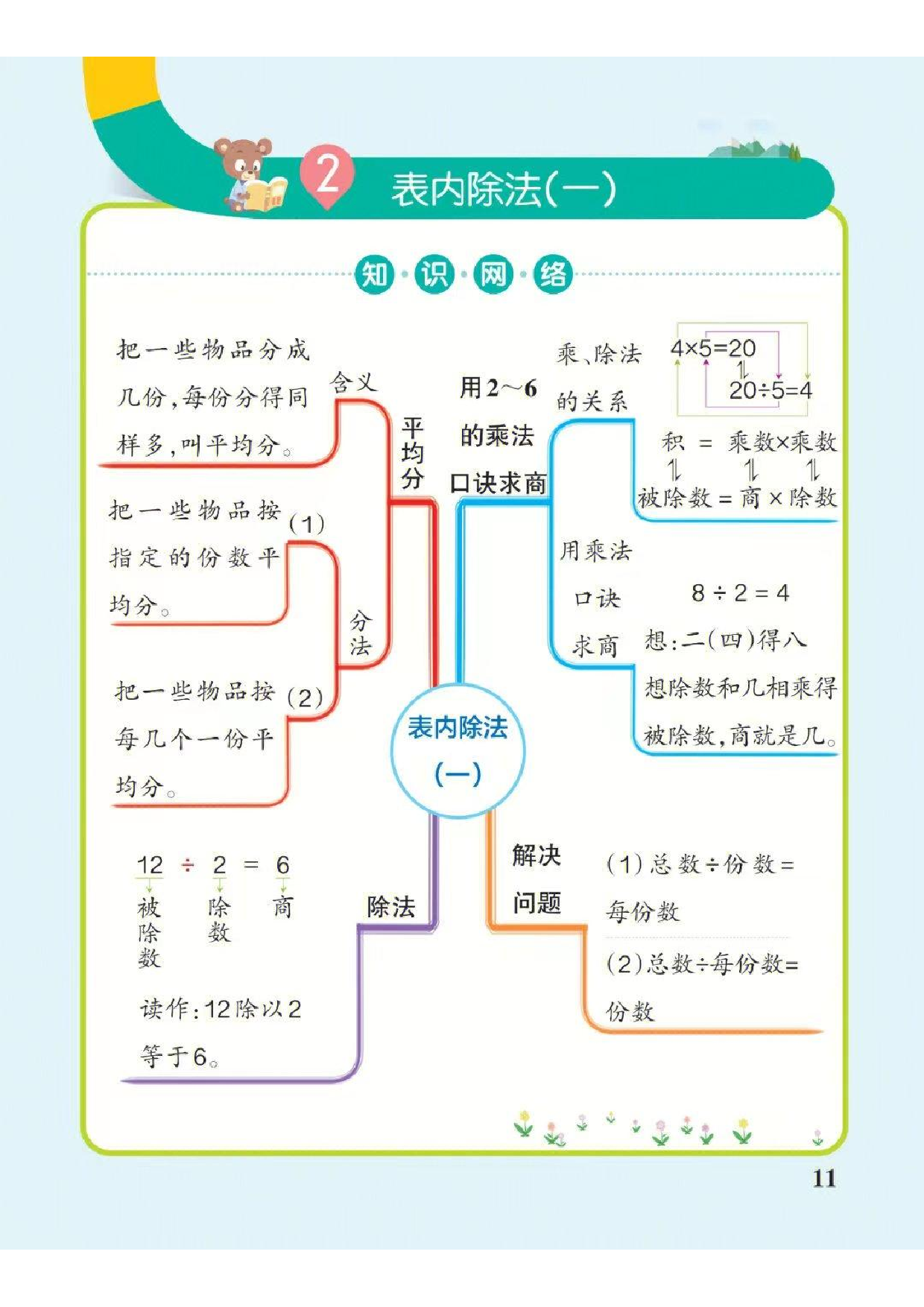 ❤二年级下册数学思维导图（人教版）.pdf 第2页
